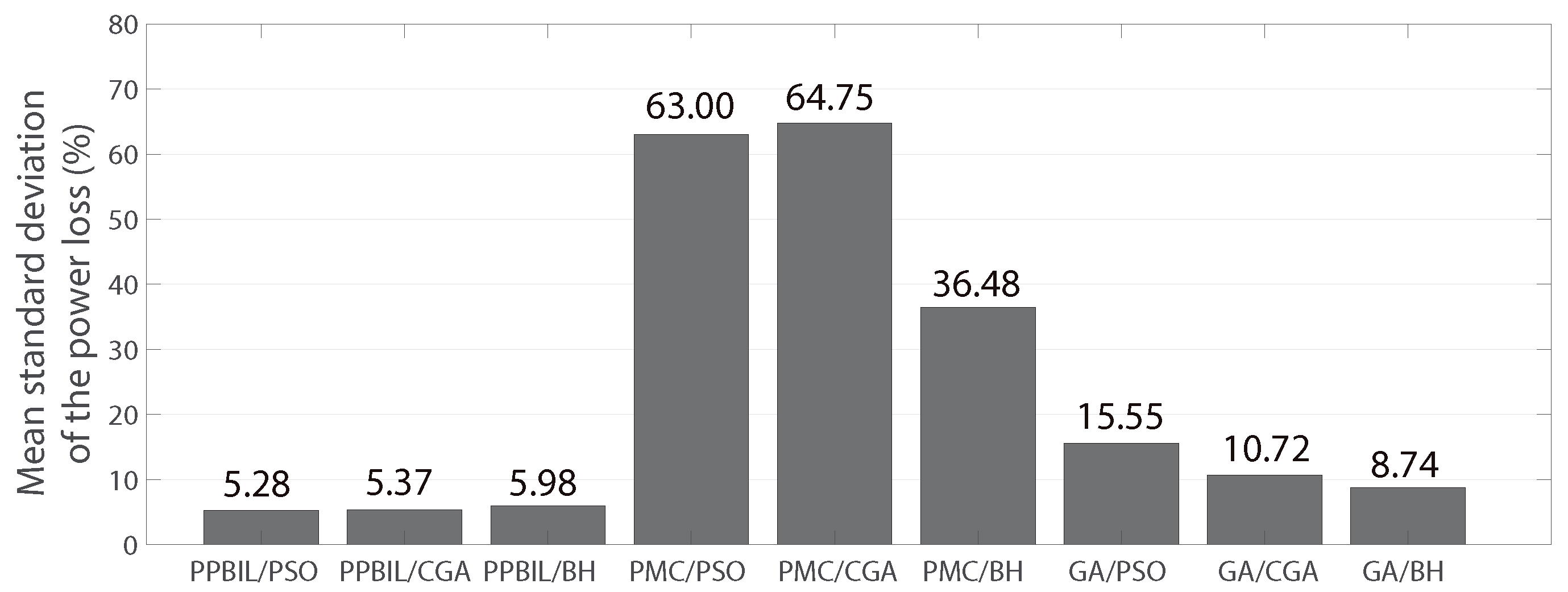 Electronics 09 01808 g012