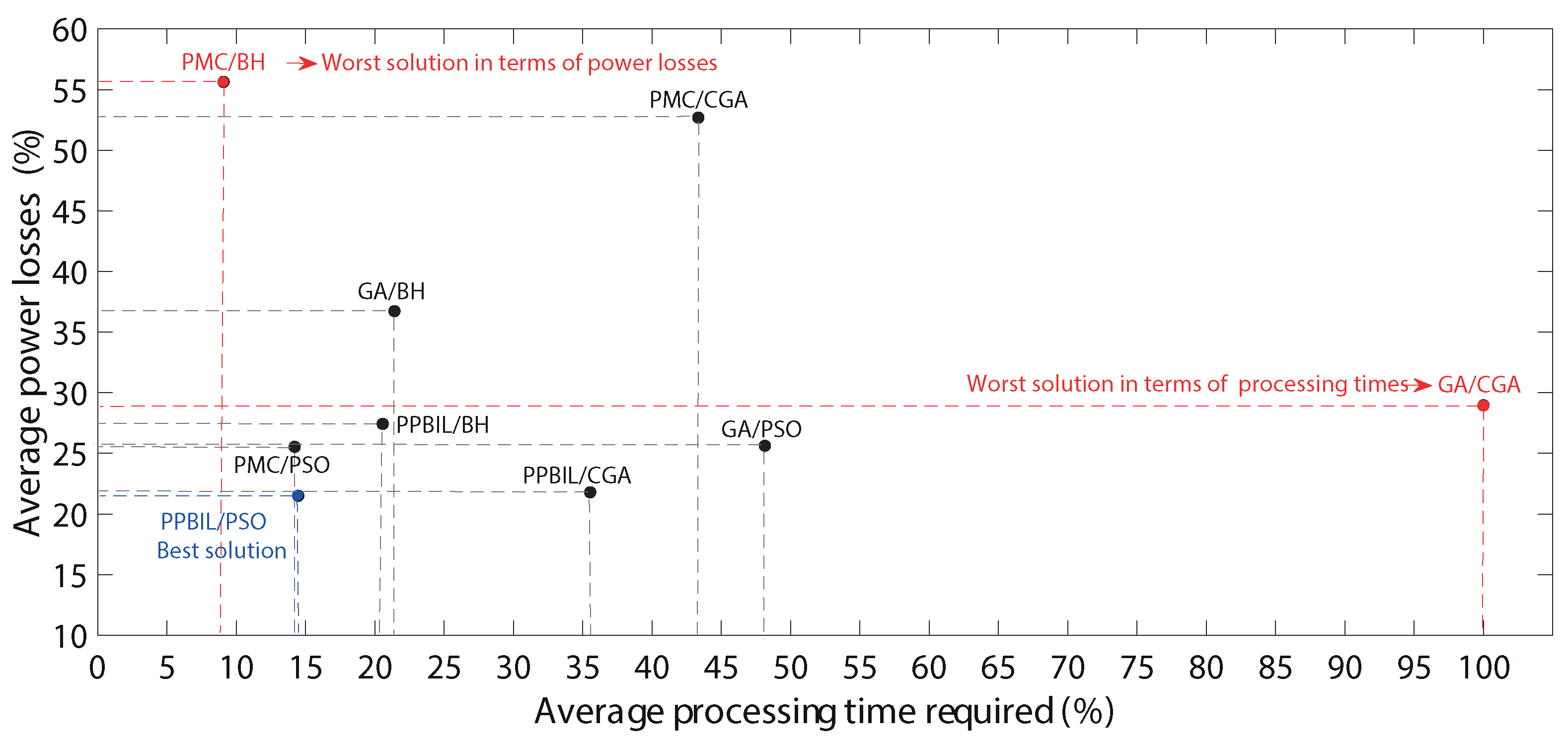 Electronics 09 01808 g013