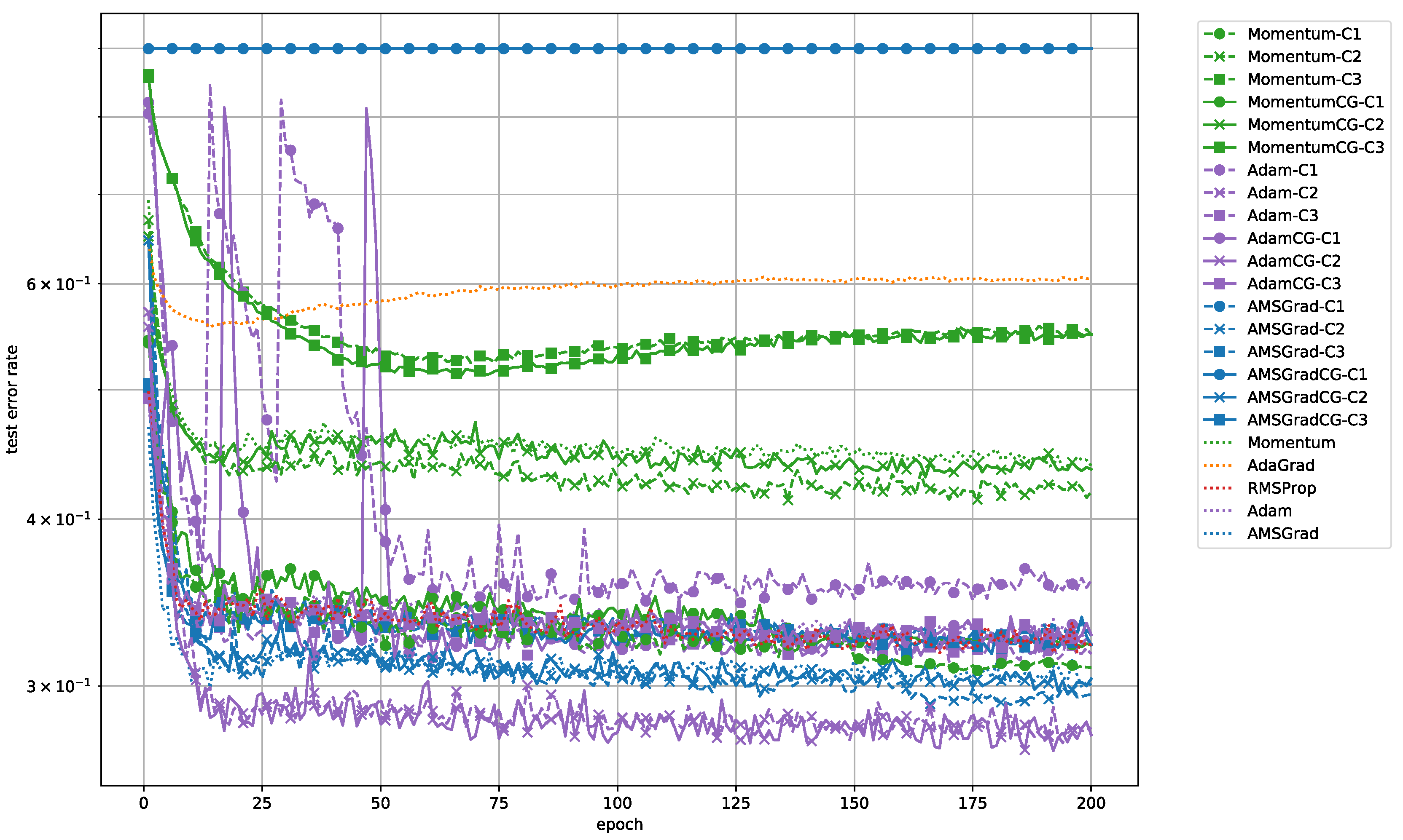 Electronics 09 01809 g003