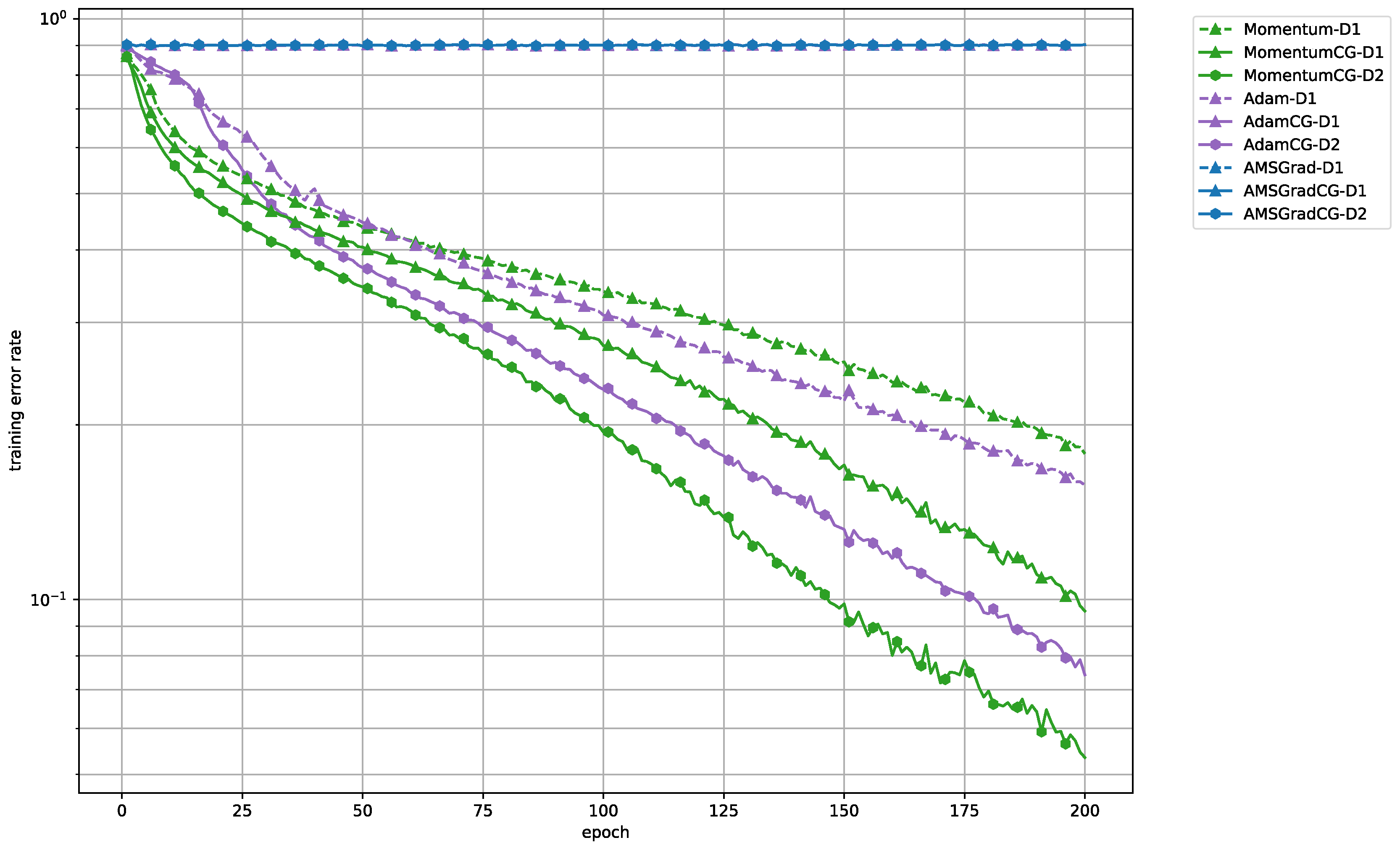 Electronics 09 01809 g005