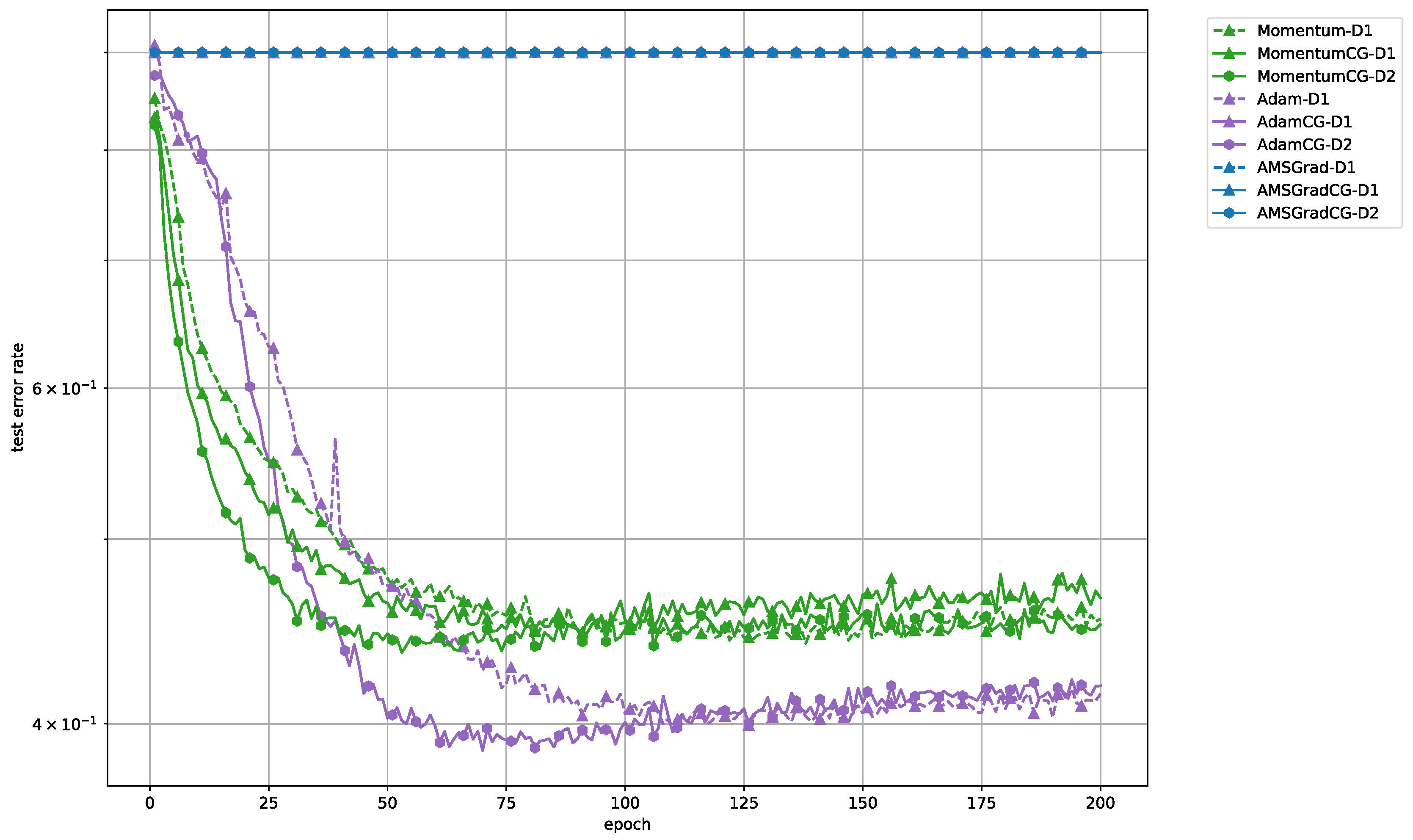 Electronics 09 01809 g006