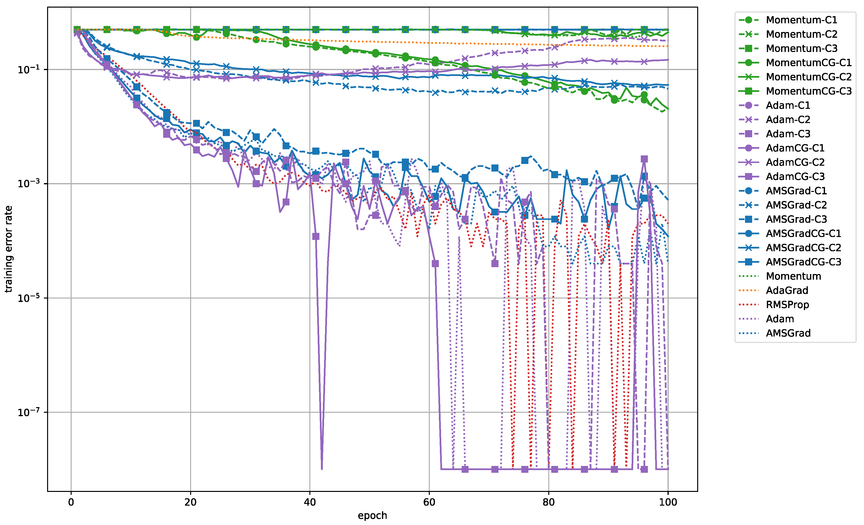 Electronics 09 01809 g008