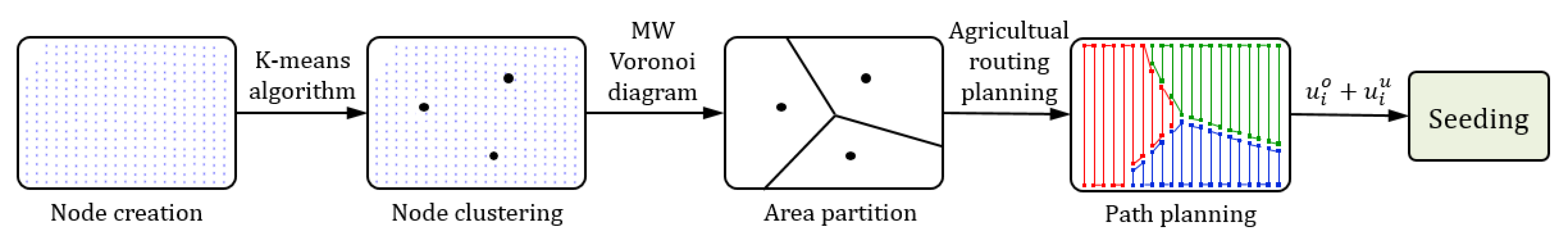 Electronics 09 01813 g001