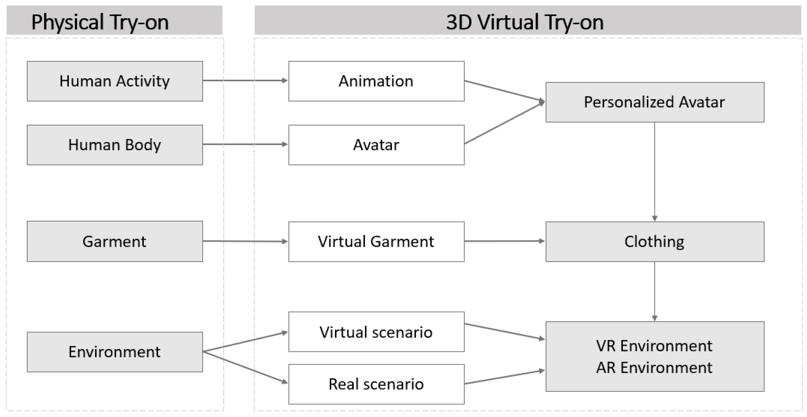 Electronics 09 01814 g001