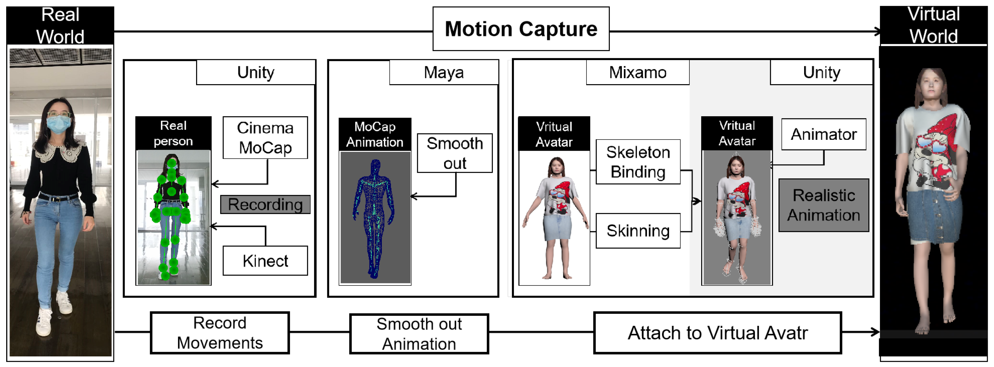 Electronics 09 01814 g007