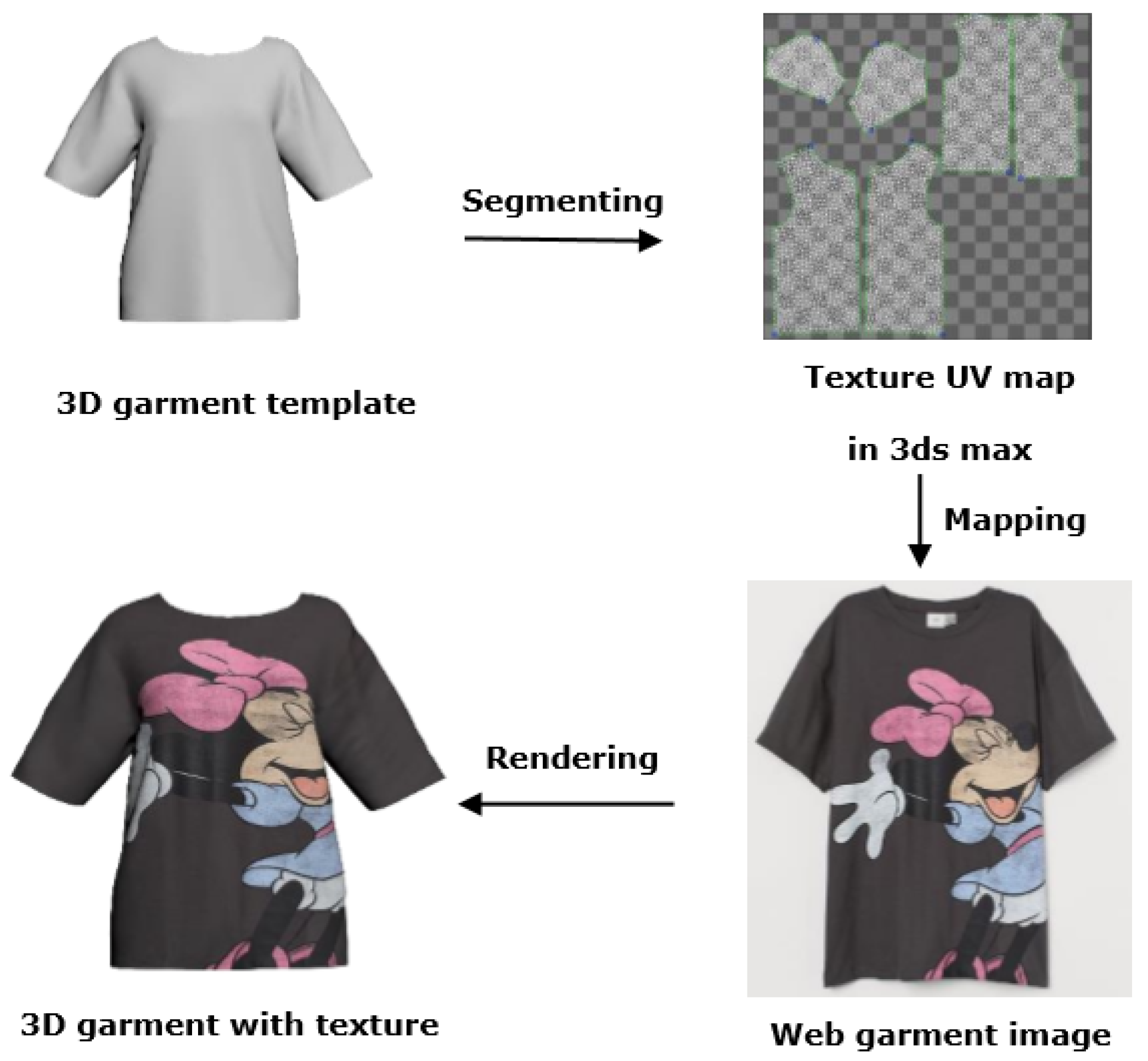 Electronics 09 01814 g008