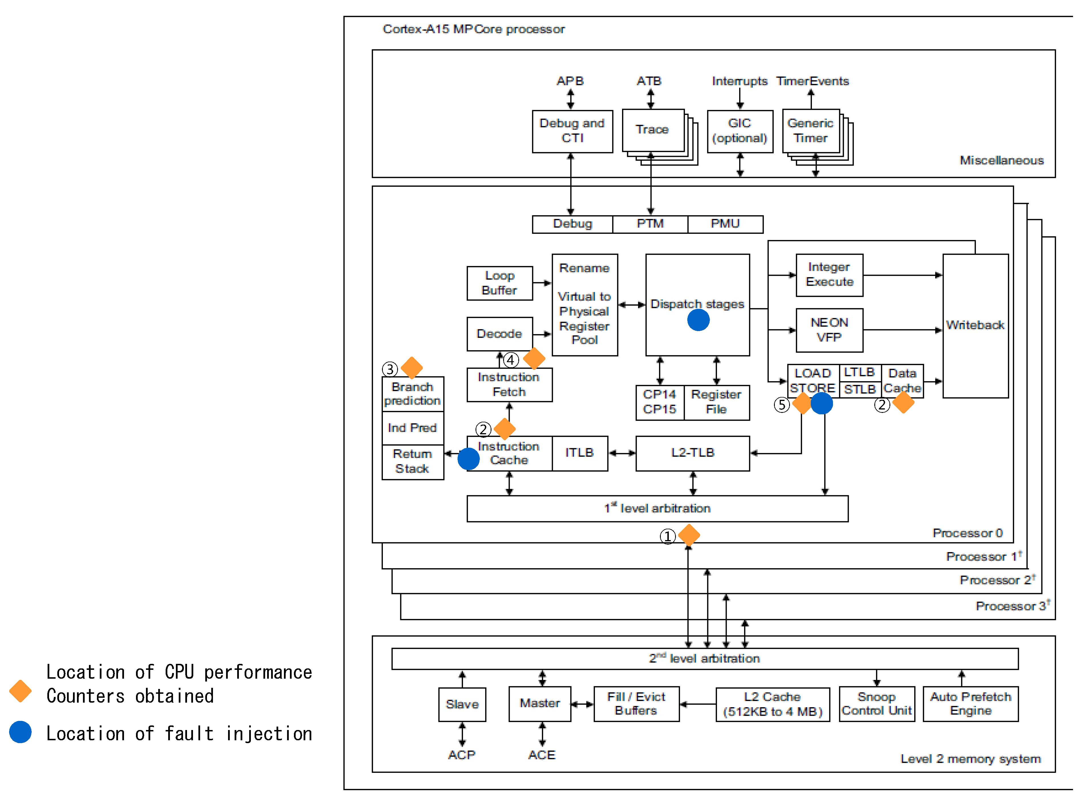 Electronics Free FullText Automatic Method for Distinguishing
