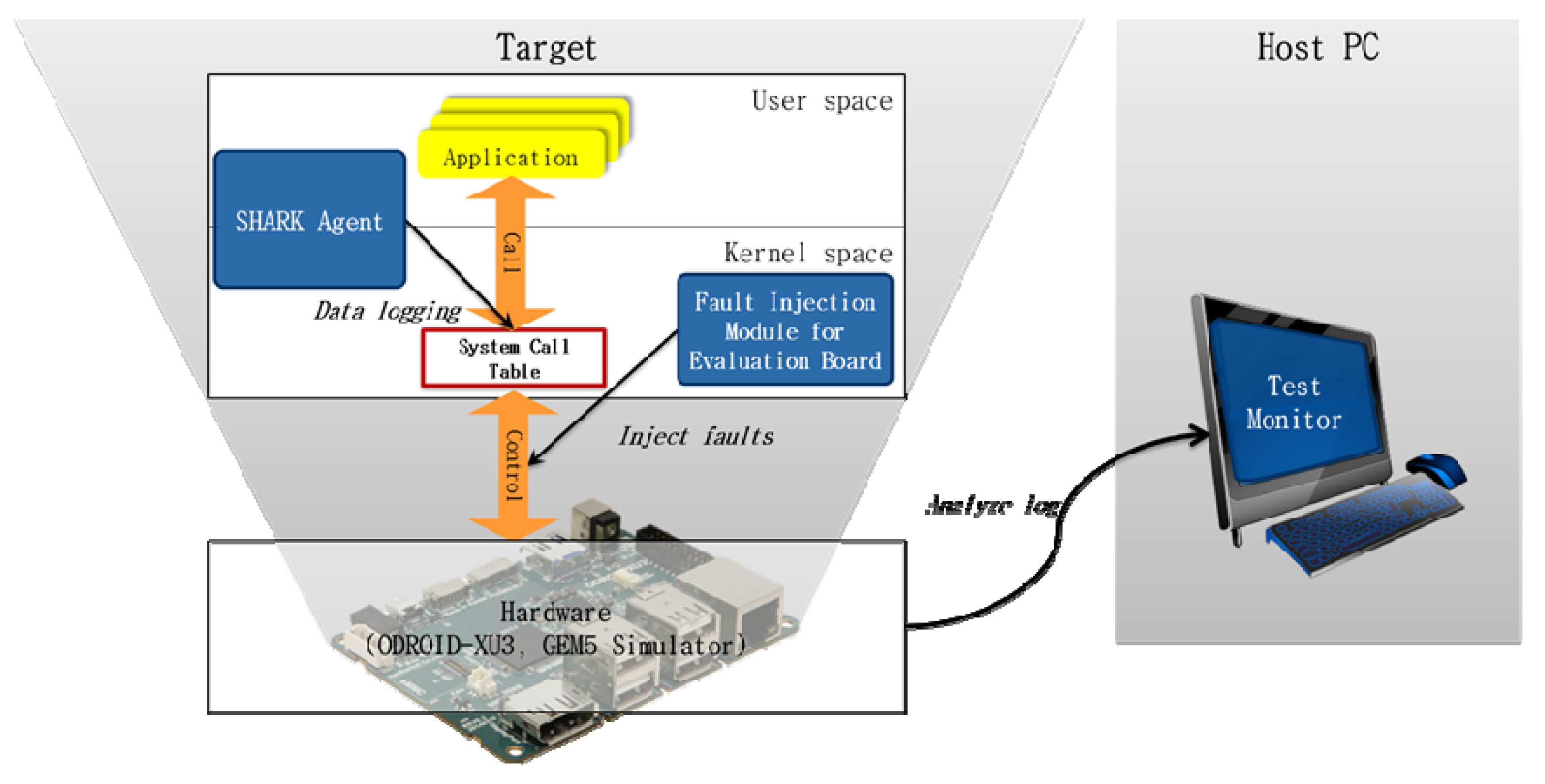 Electronics 09 01815 g006 Electronics 09 01815 g006