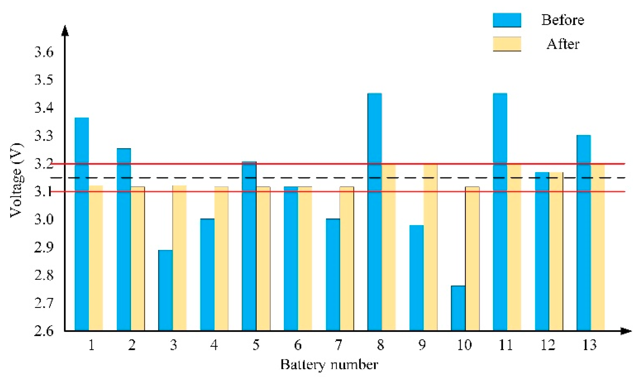 Electronics 09 01816 g010 Electronics 09 01816 g010