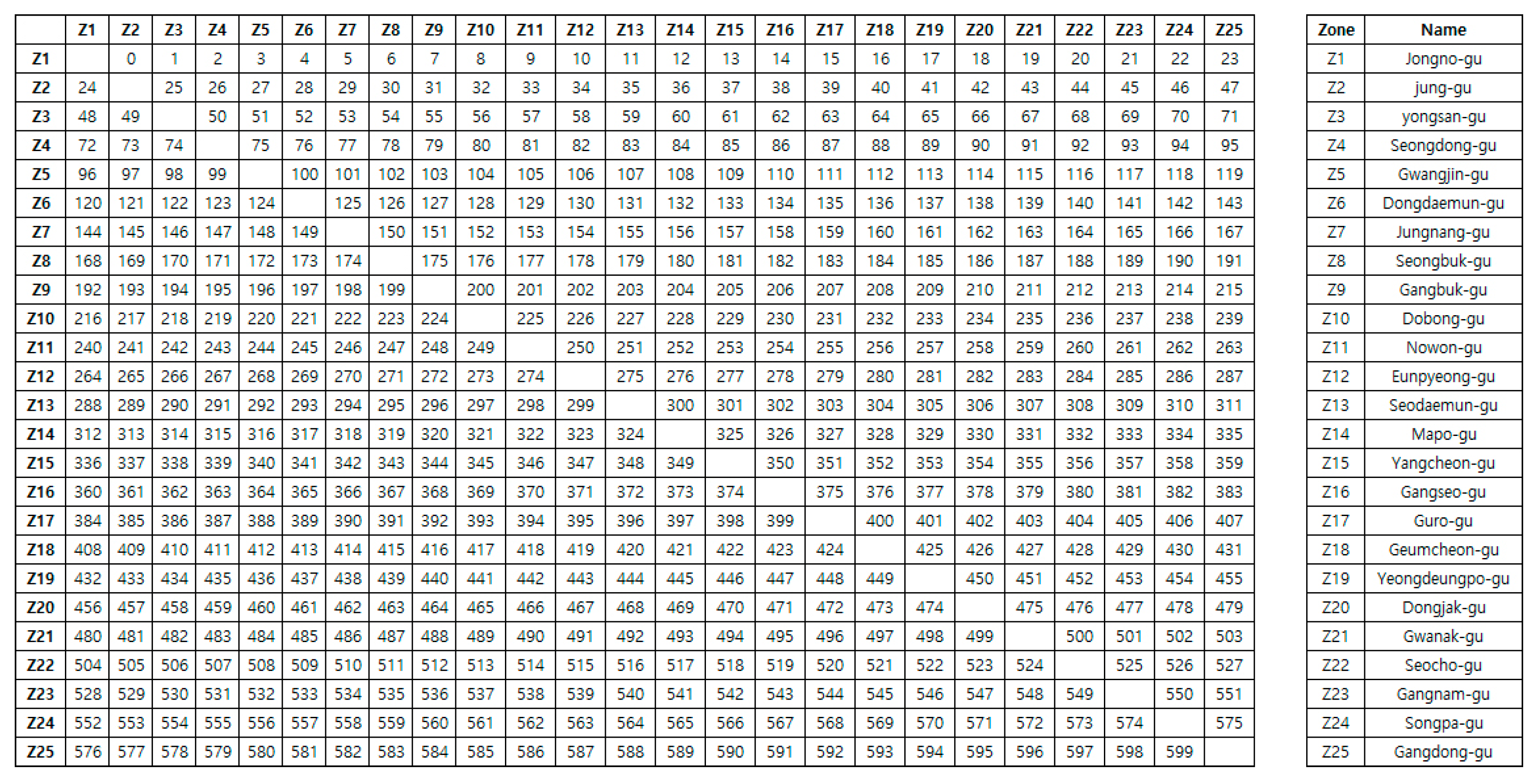 Electronics 09 01818 g002