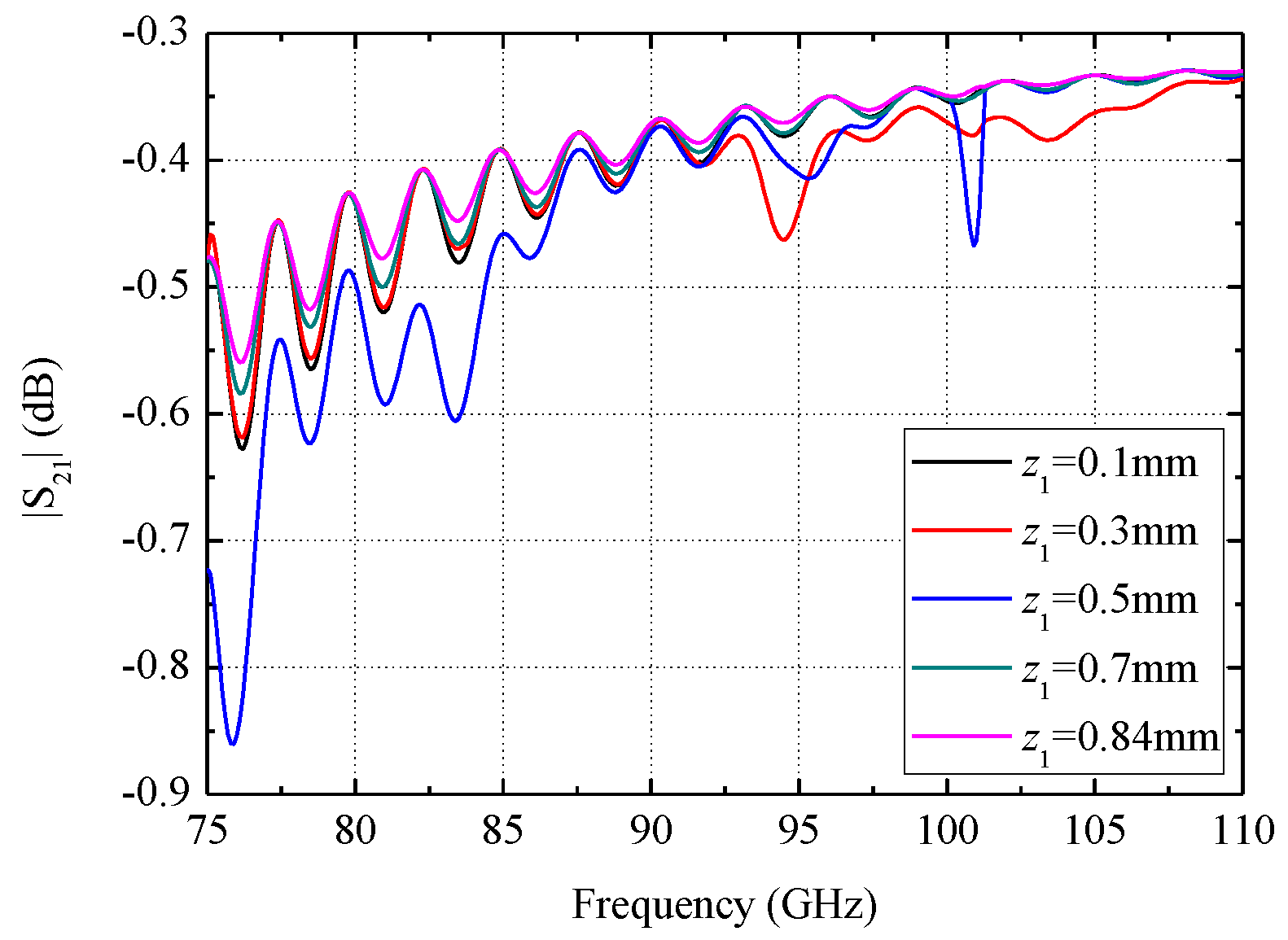 Electronics 09 01820 g007