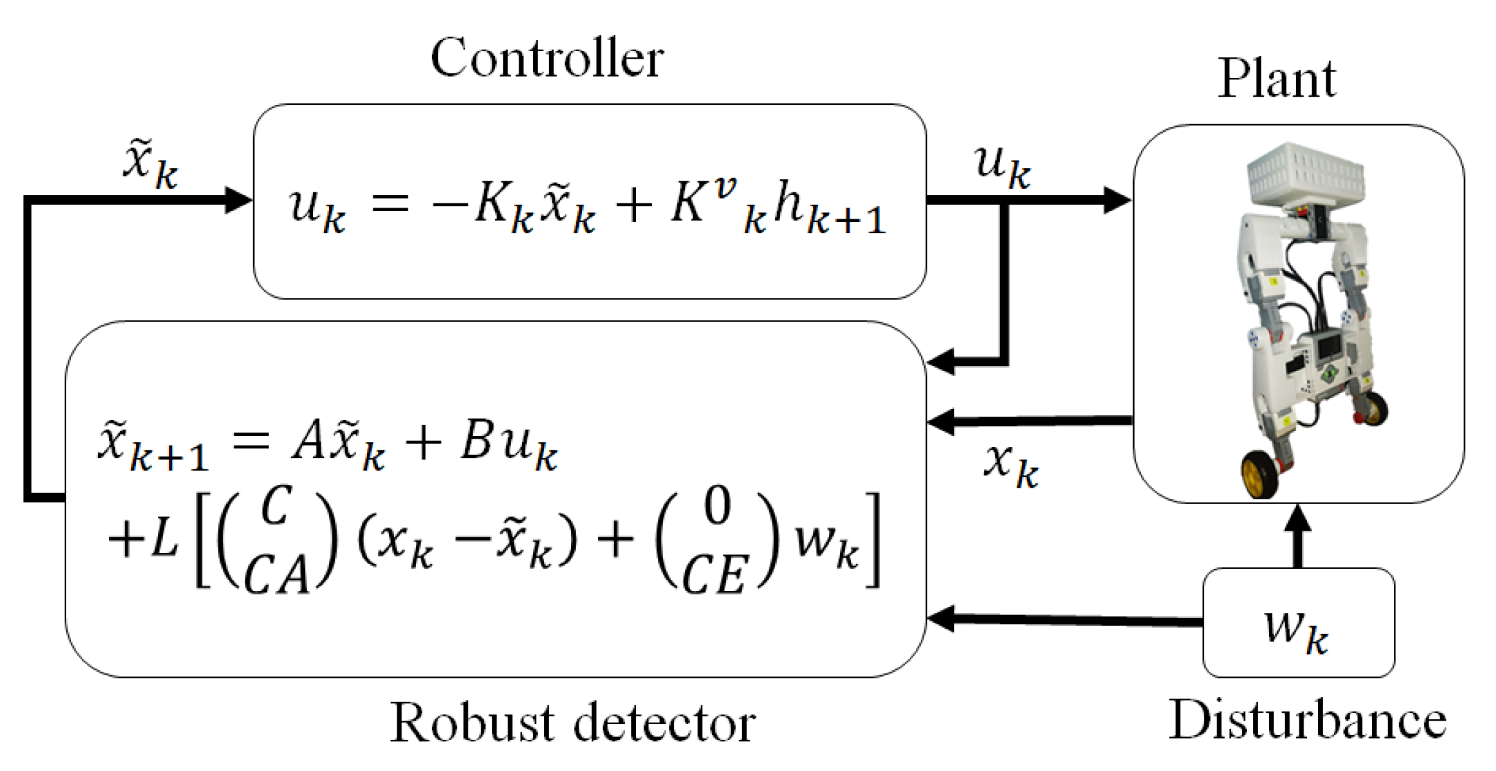 Electronics 09 01821 g004 Electronics 09 01821 g004
