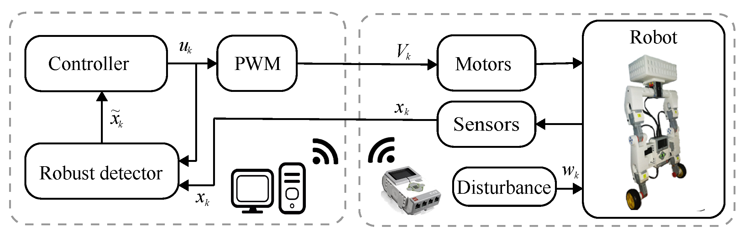 Electronics 09 01821 g007 Electronics 09 01821 g007