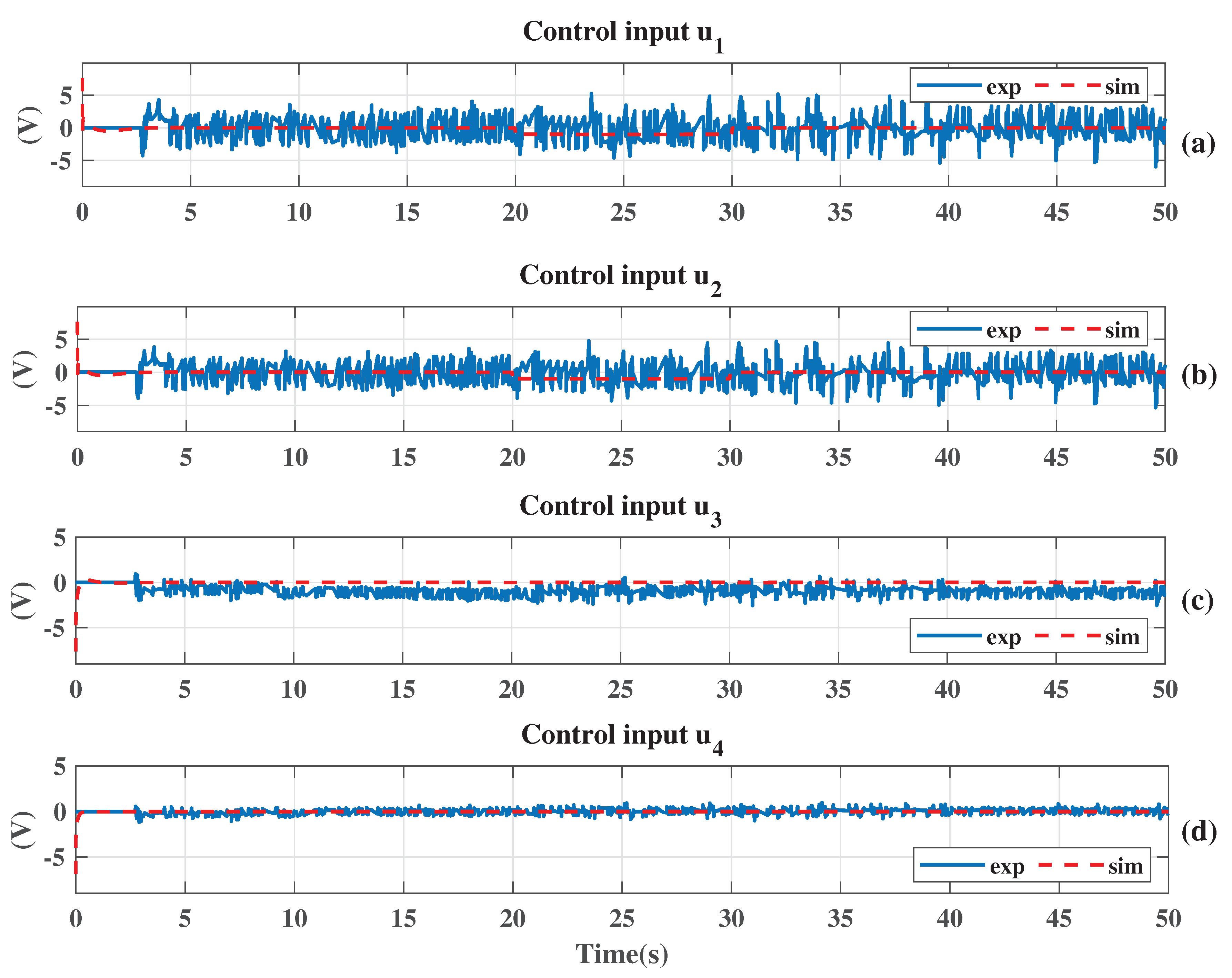 Electronics 09 01821 g010 Electronics 09 01821 g010