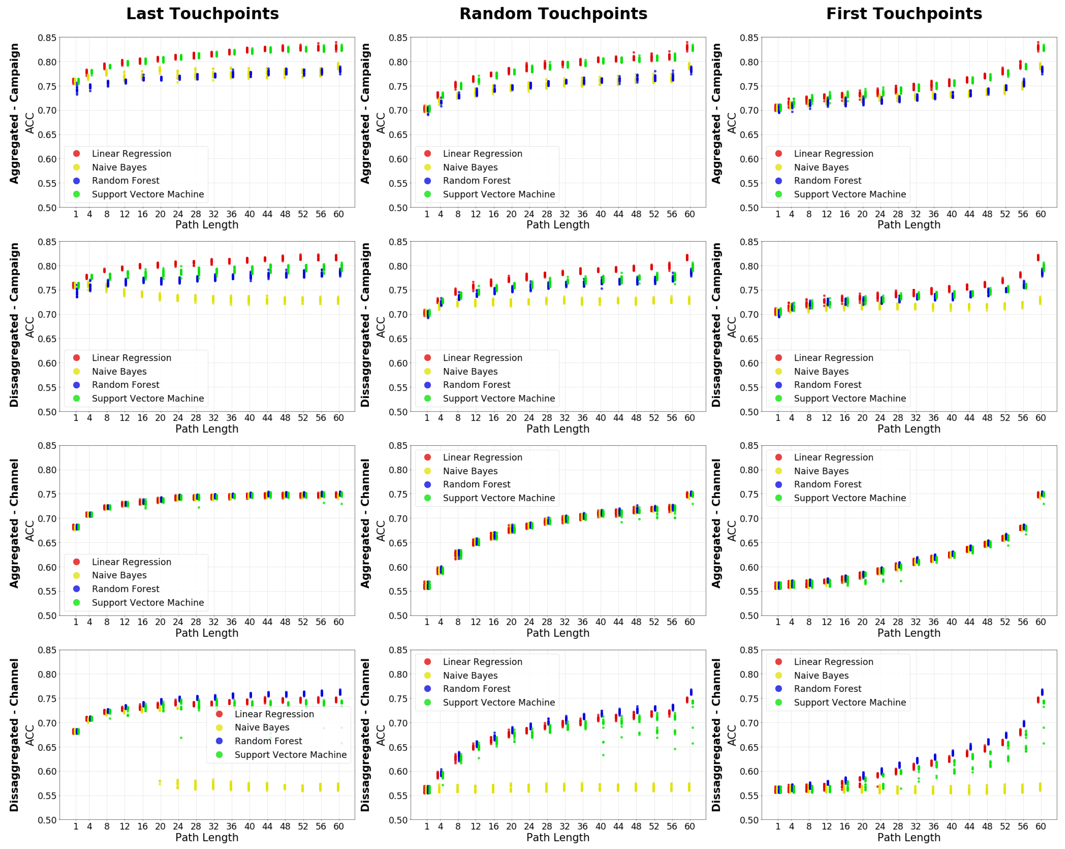 Electronics 09 01822 g003