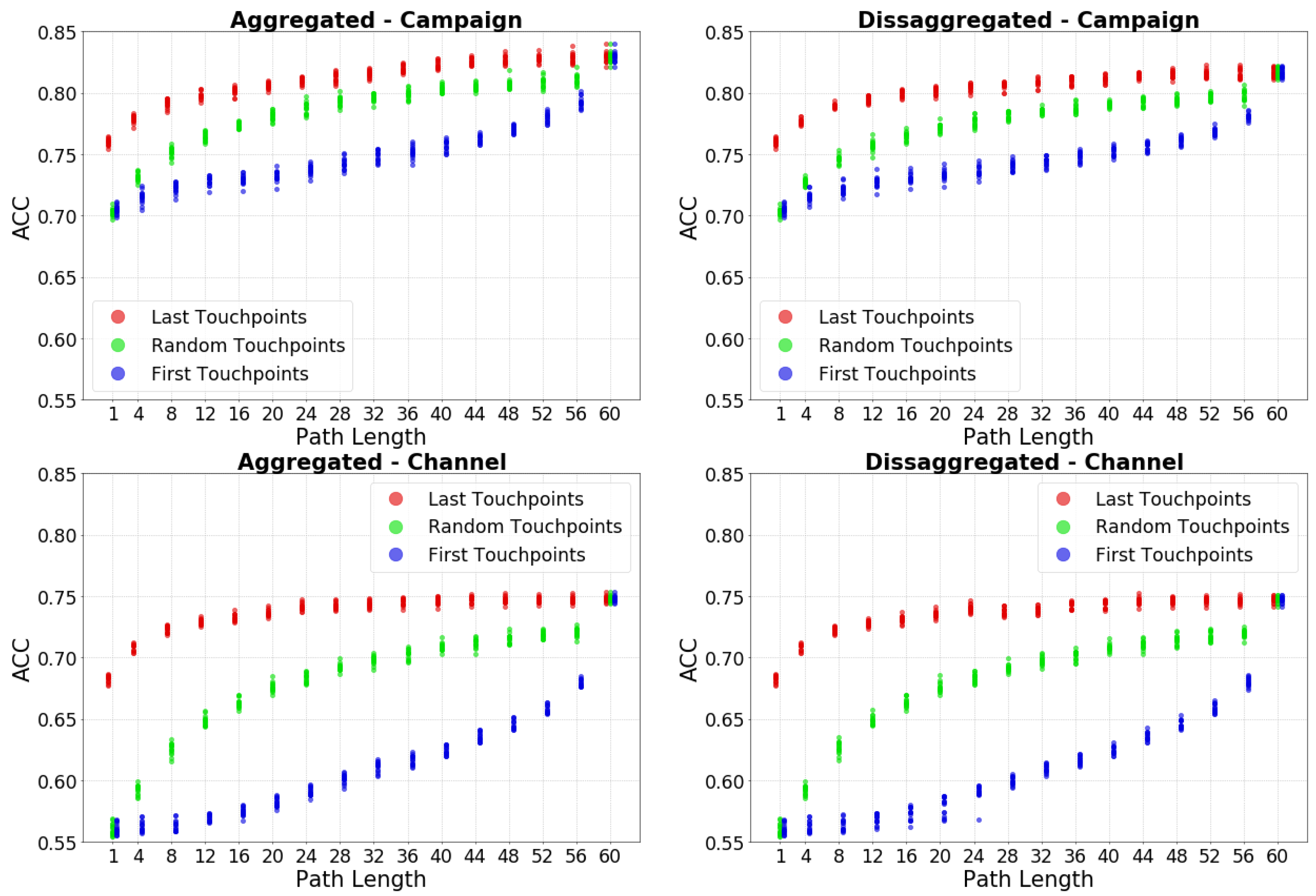 Electronics 09 01822 g005