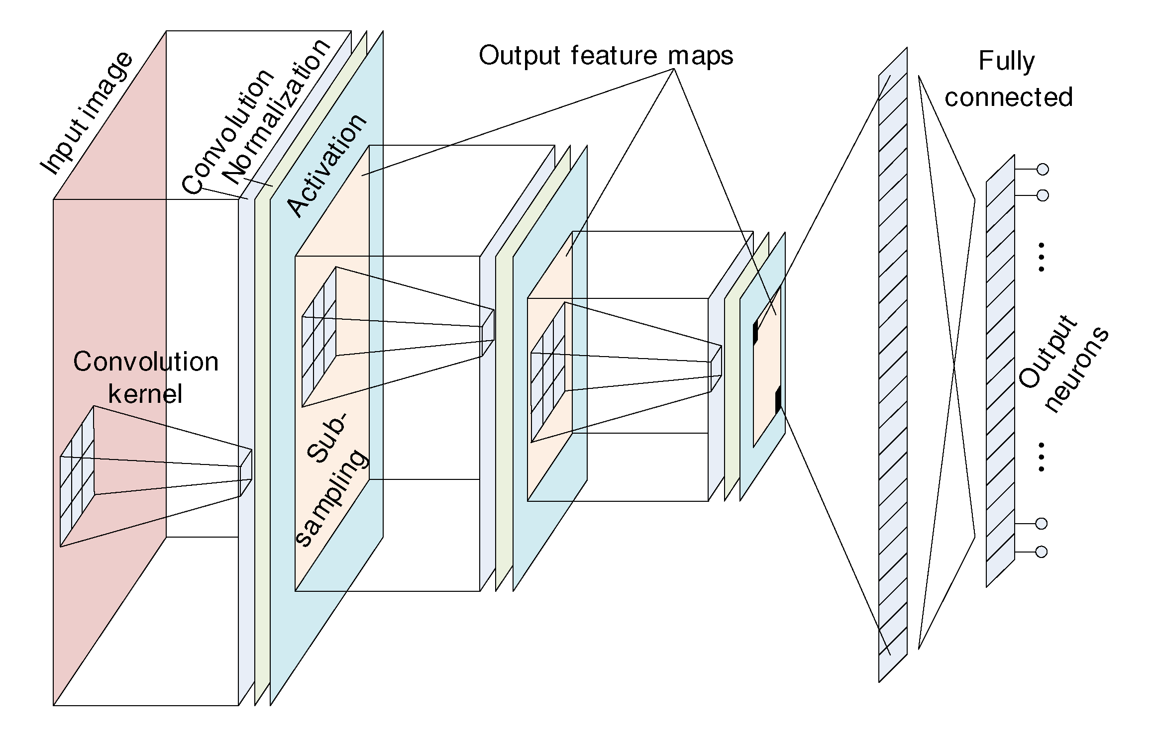 Electronics 09 01823 g001