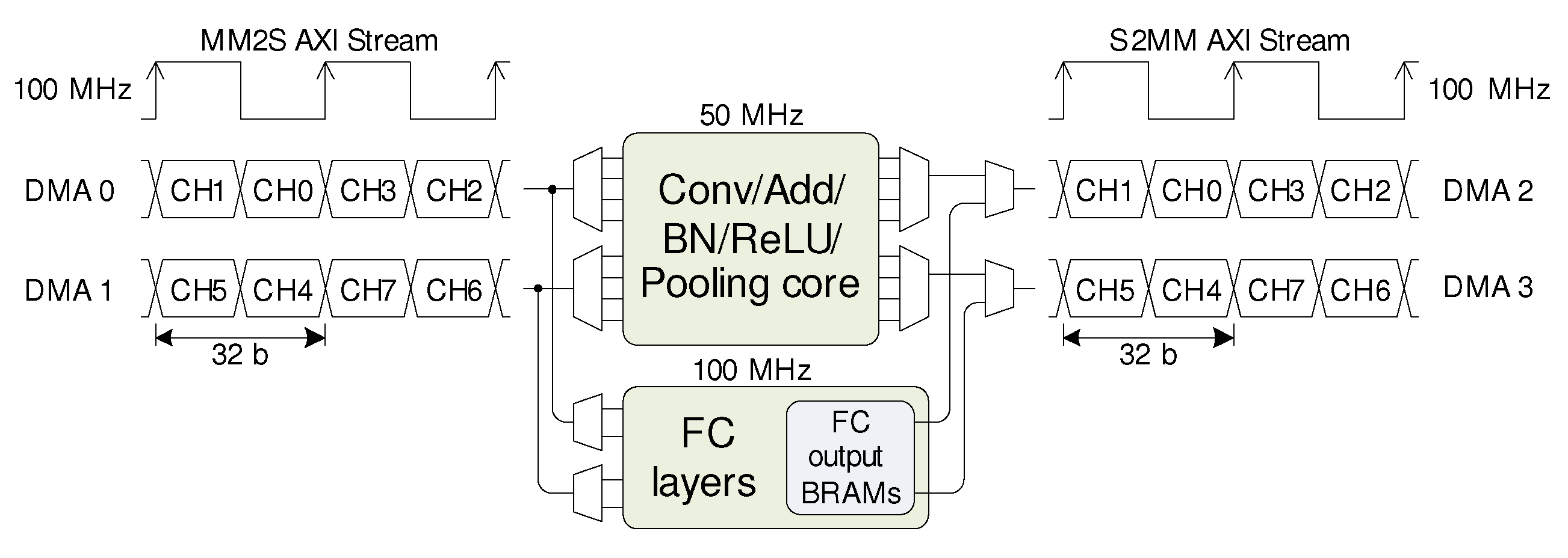 Electronics 09 01823 g009