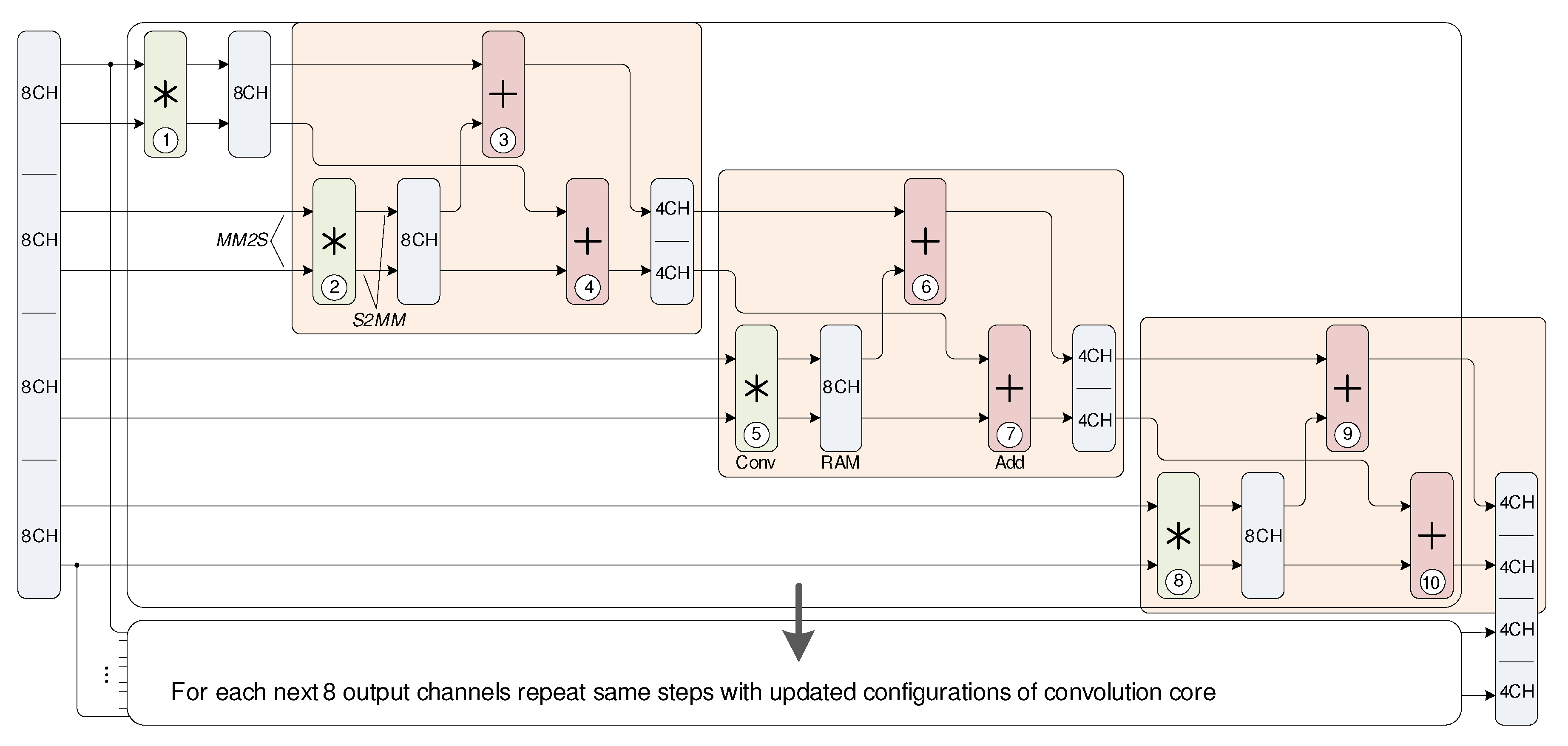 Electronics 09 01823 g012