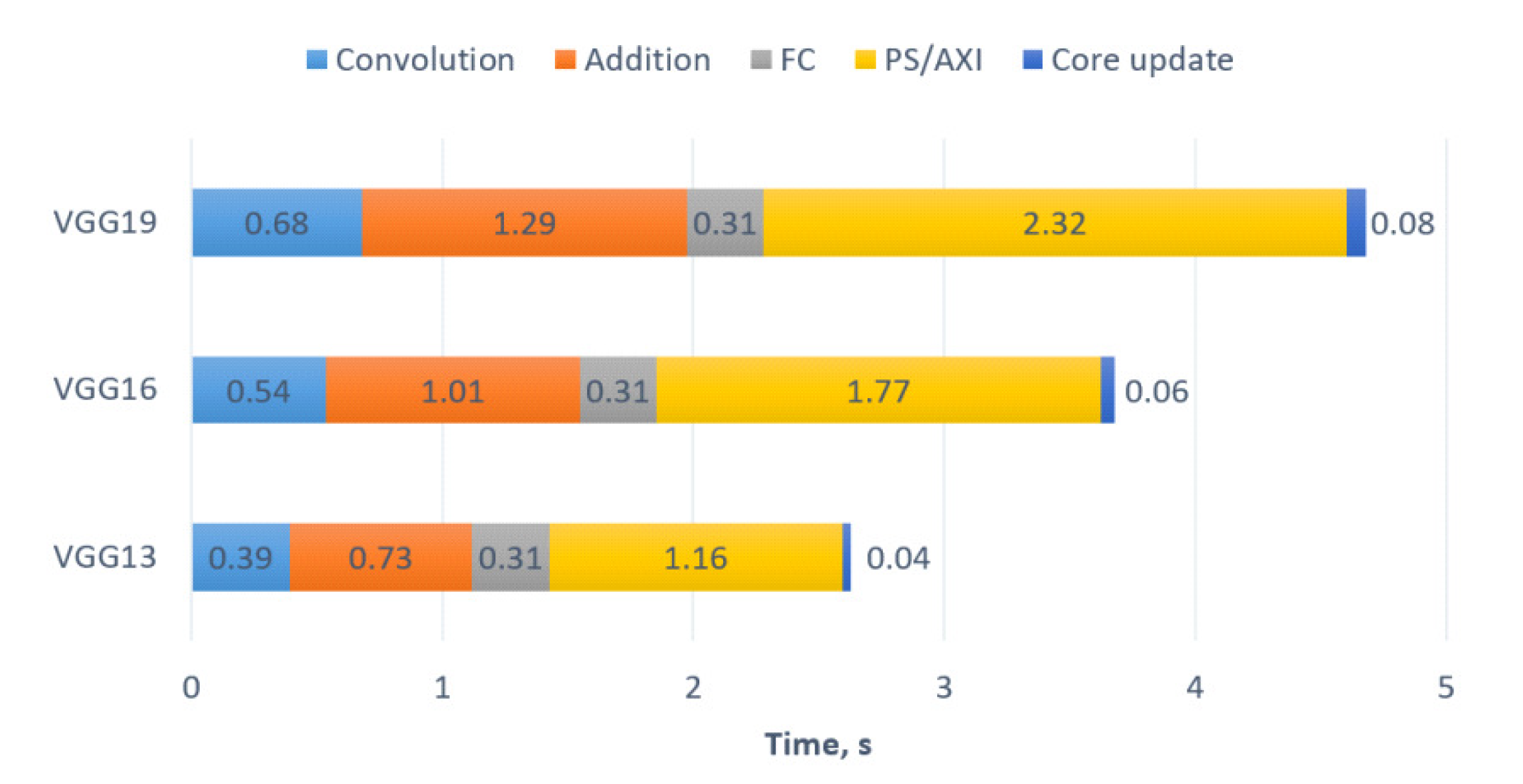 Electronics 09 01823 g014