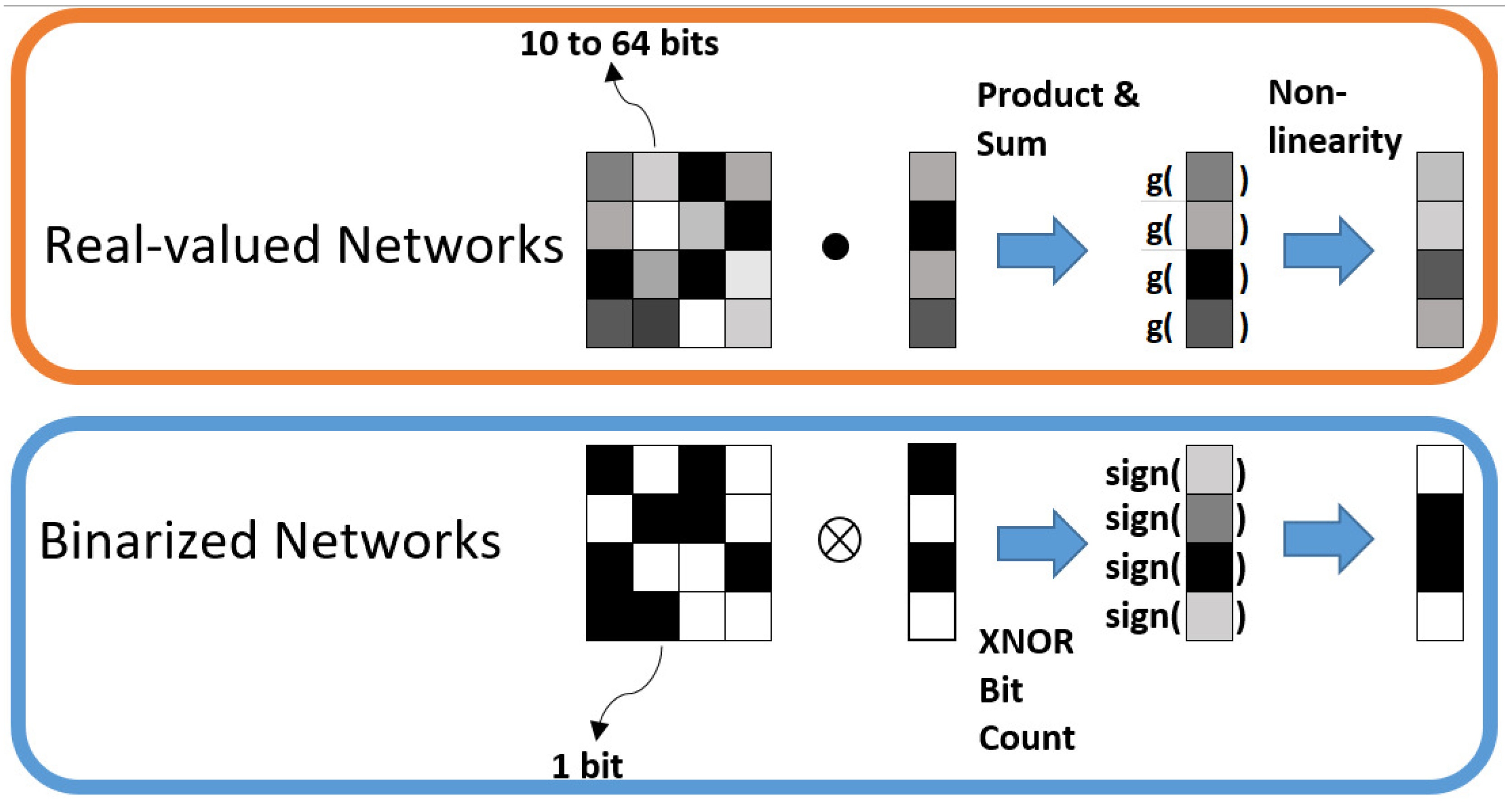 Electronics 09 01824 g001