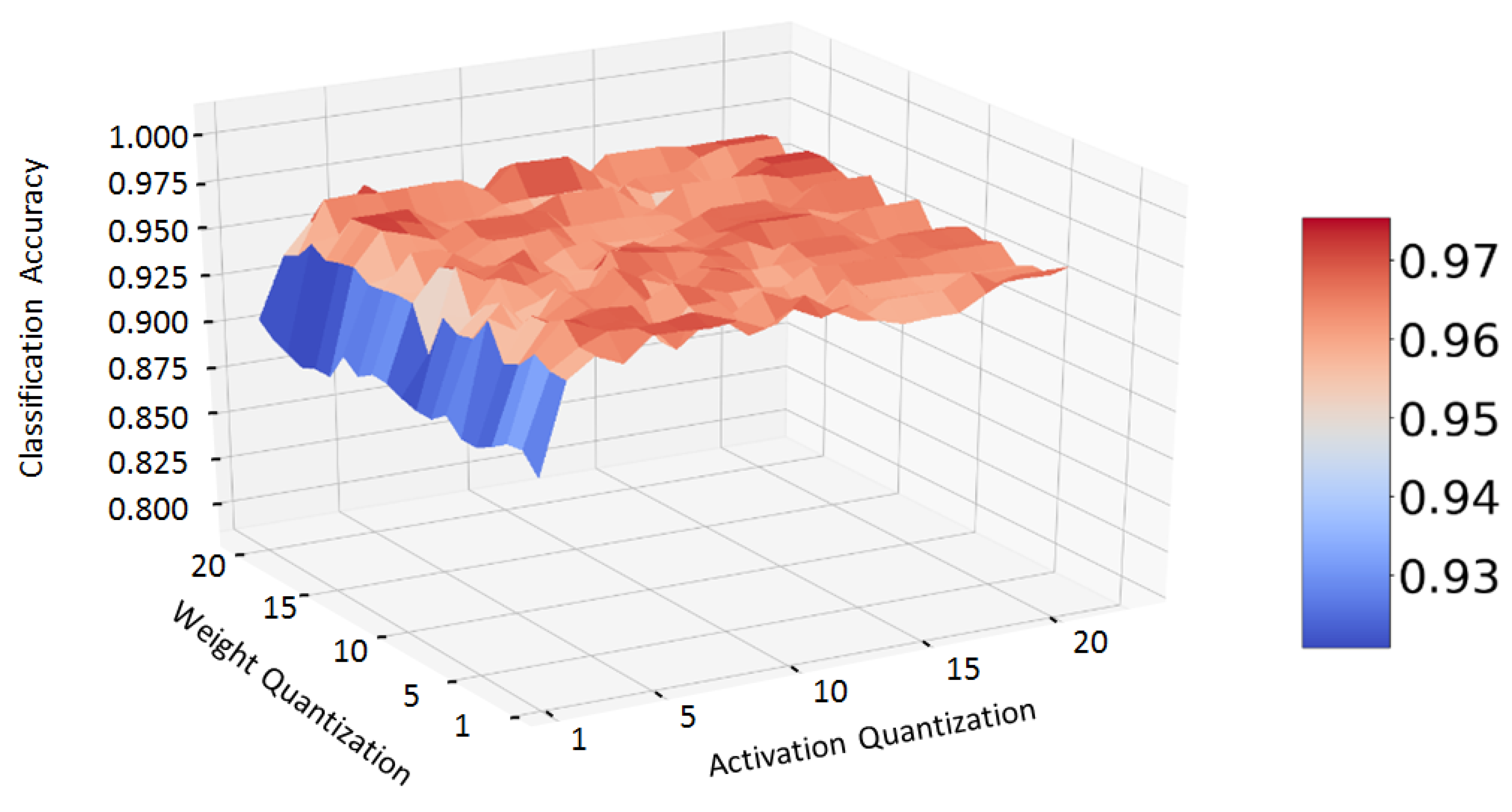 Electronics 09 01824 g006