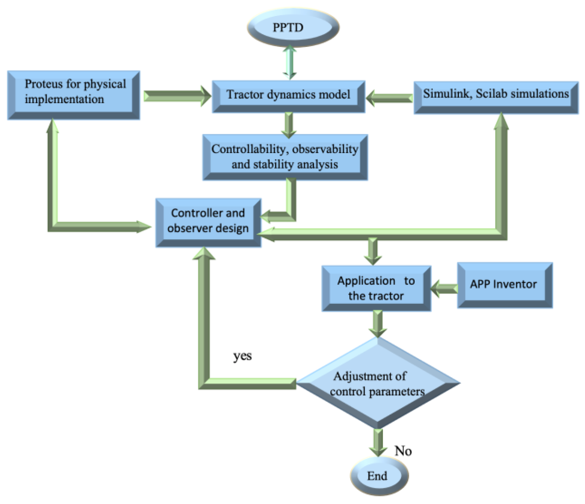 Electronics 09 01826 g001 Electronics 09 01826 g001