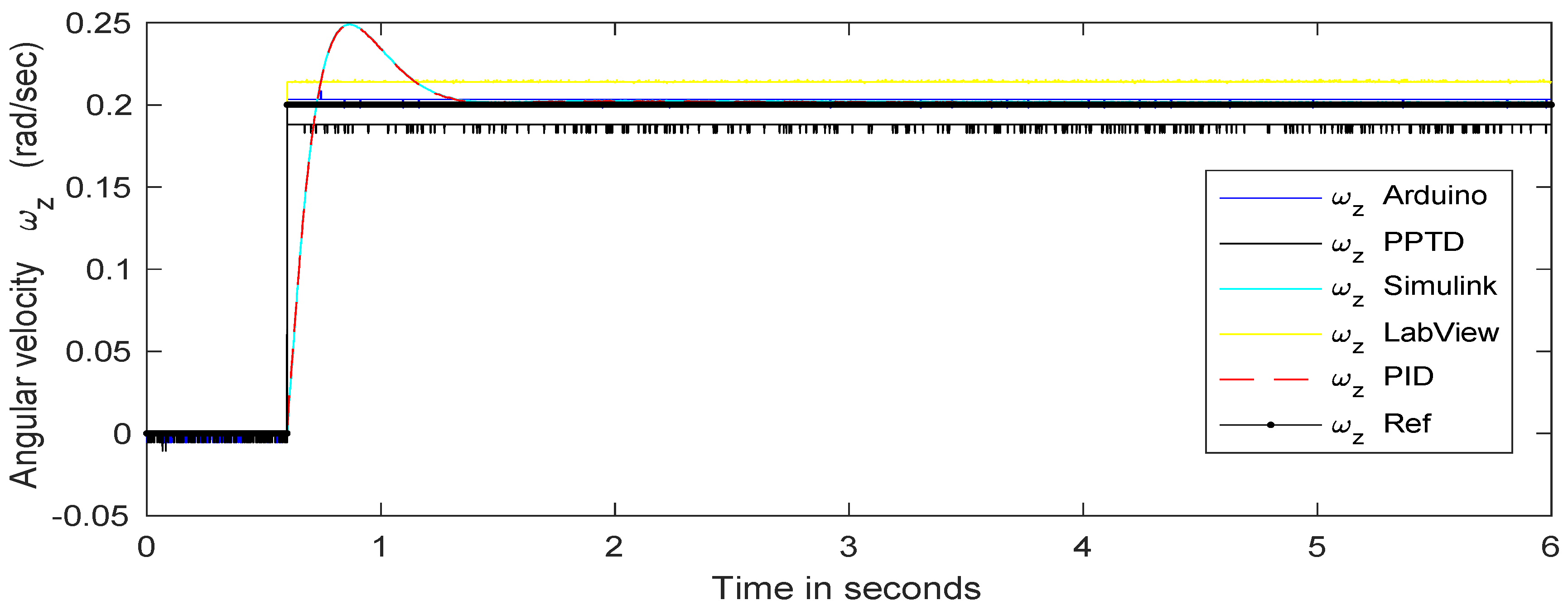 Electronics 09 01826 g016 Electronics 09 01826 g016
