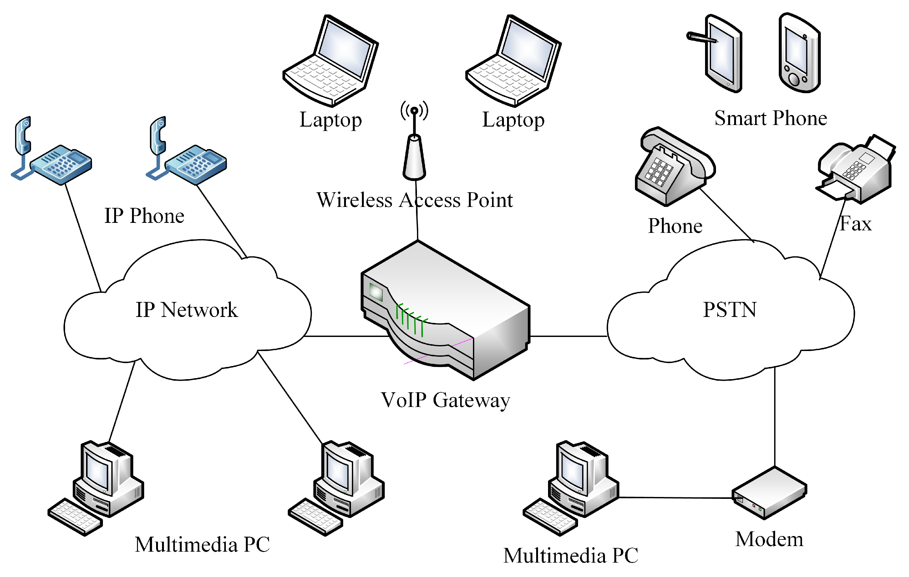 VoIP over cellular data networks