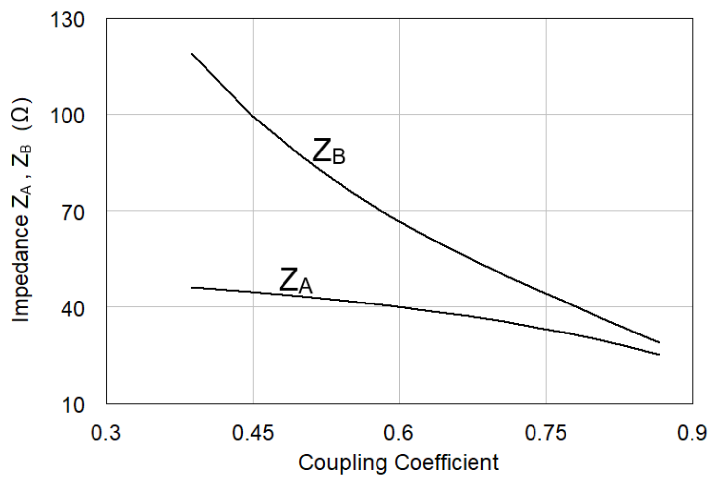 Electronics 09 01828 g002