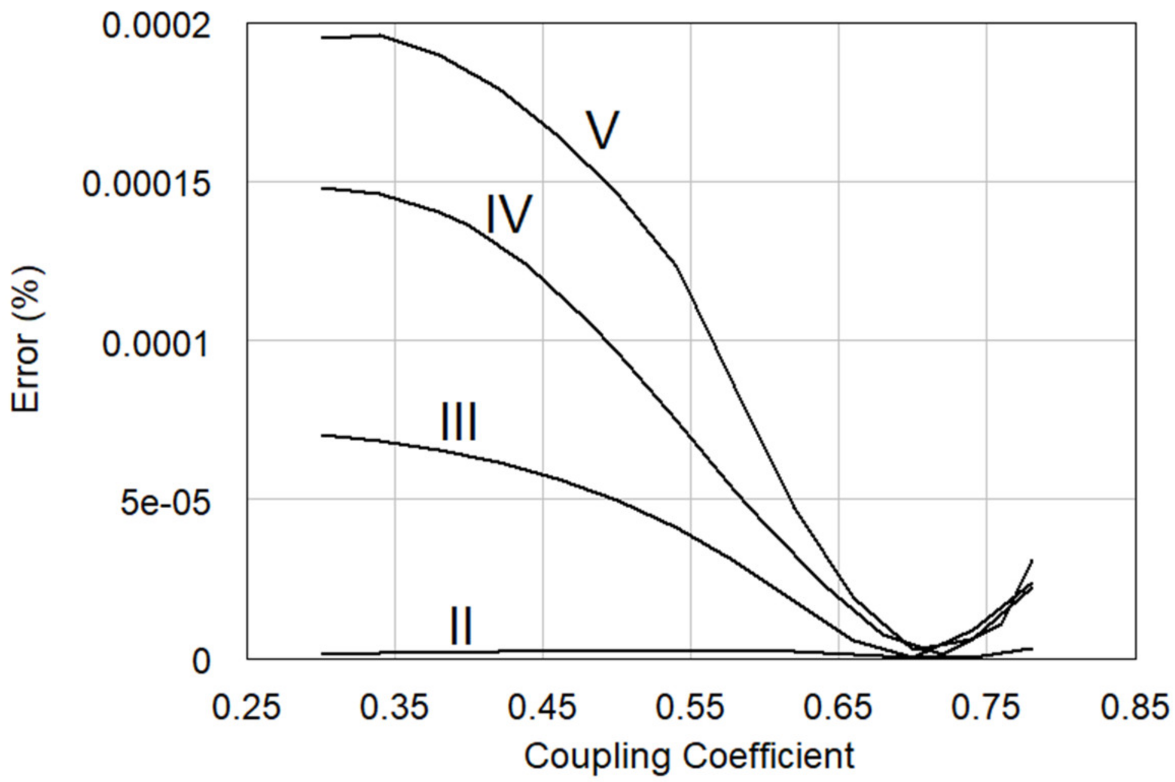 Electronics 09 01828 g004