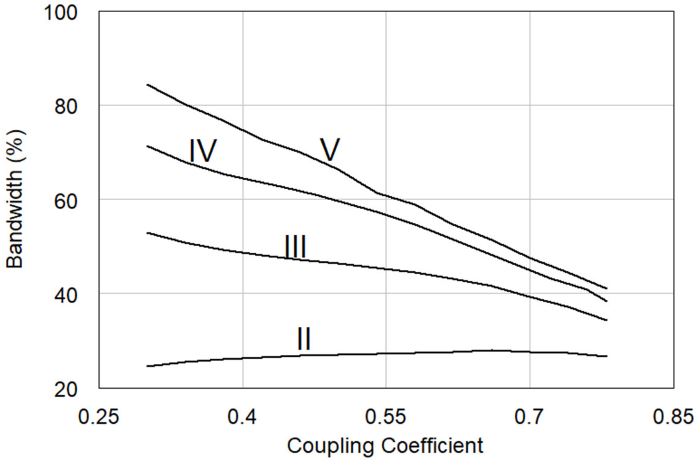 Electronics 09 01828 g005