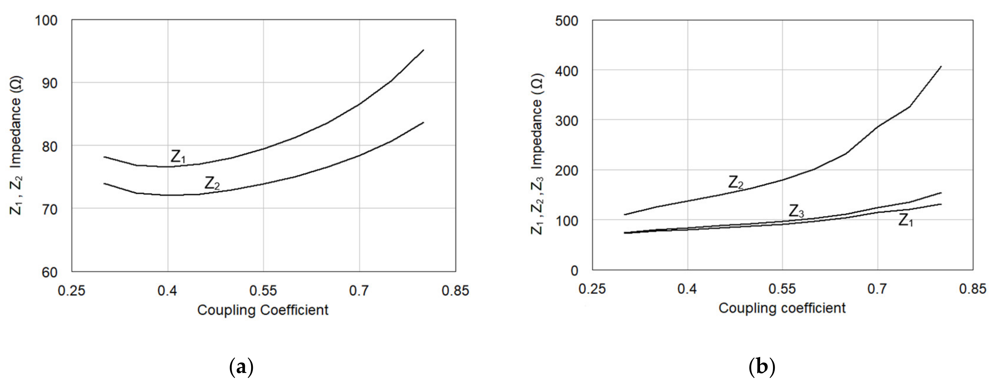 Electronics 09 01828 g008a