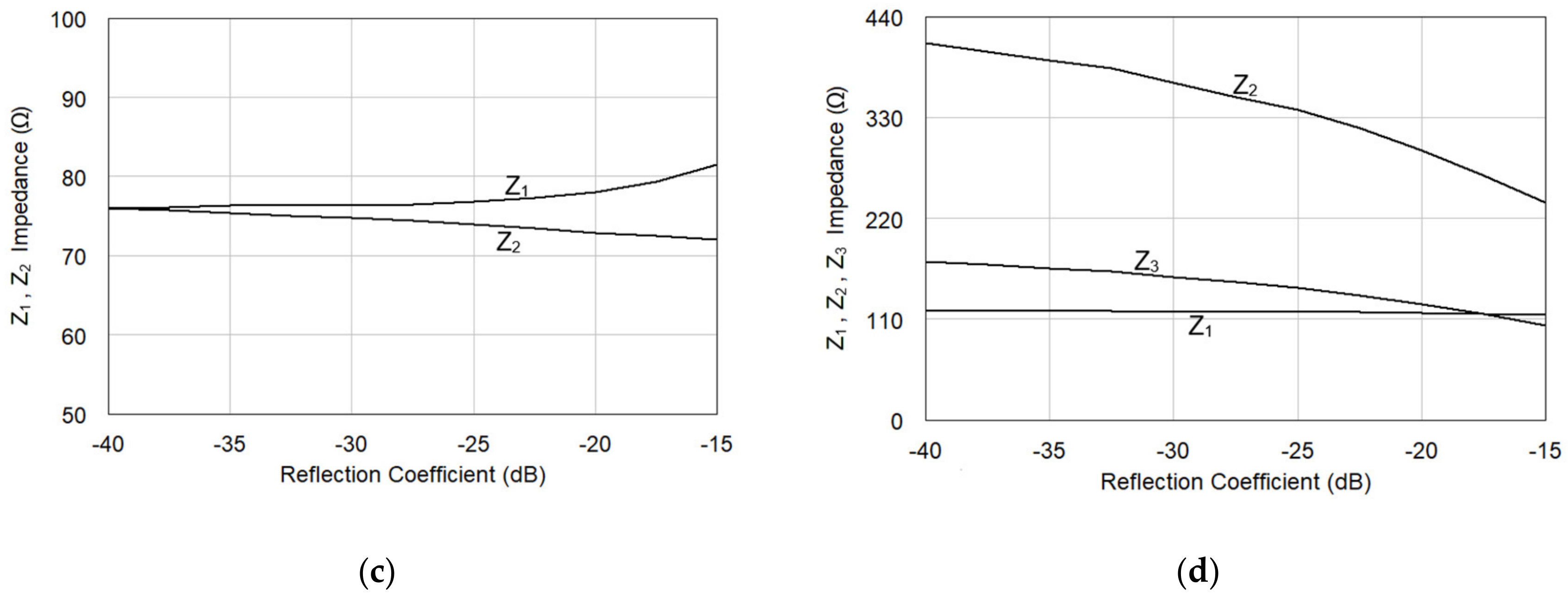 Electronics 09 01828 g008b