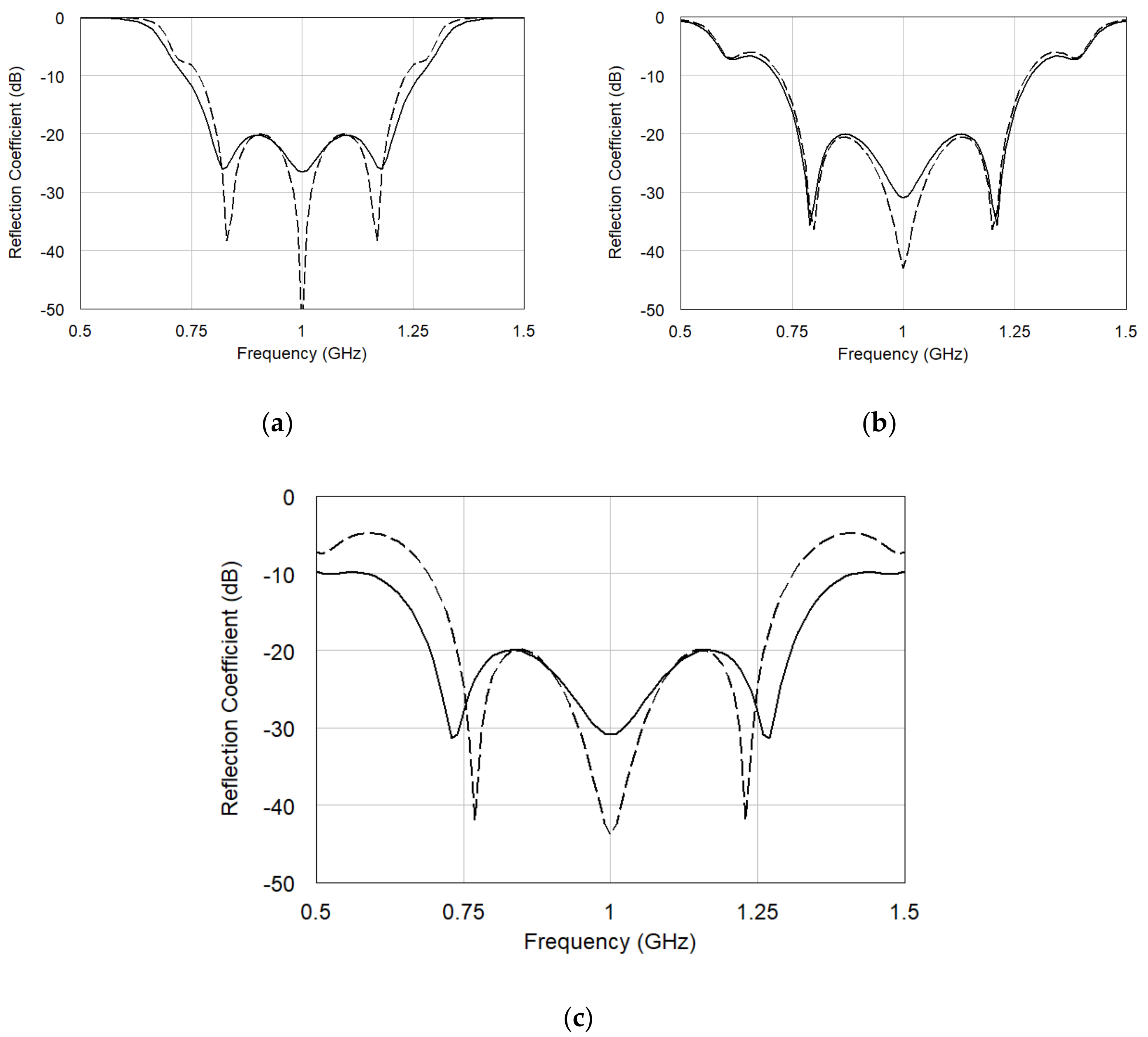 Electronics 09 01828 g009