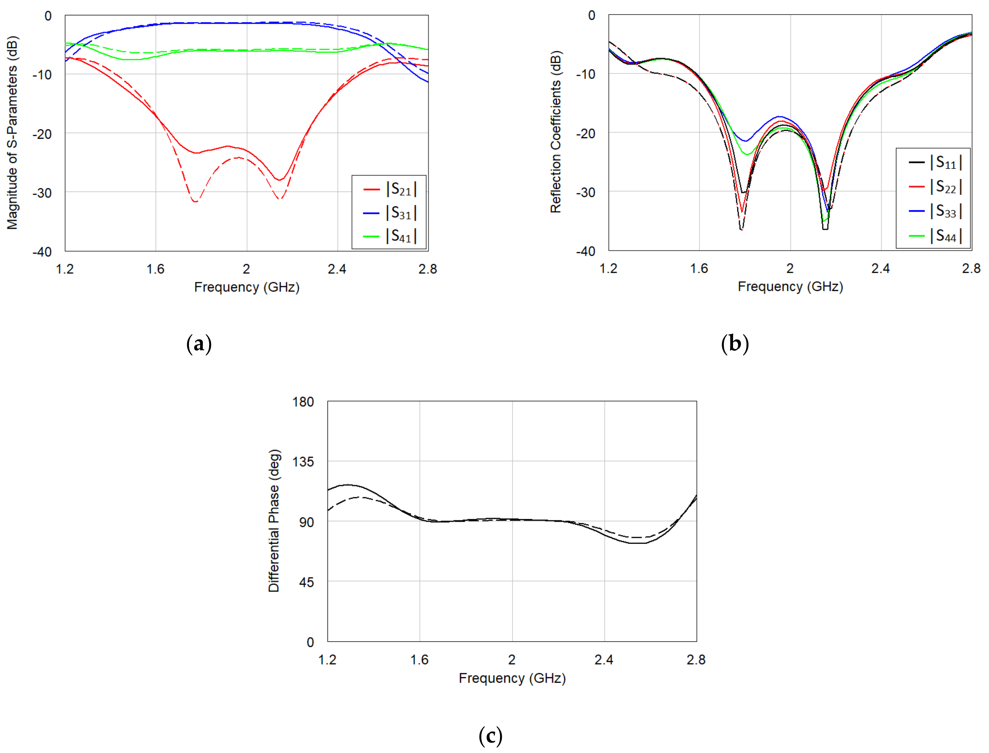 Electronics 09 01828 g012