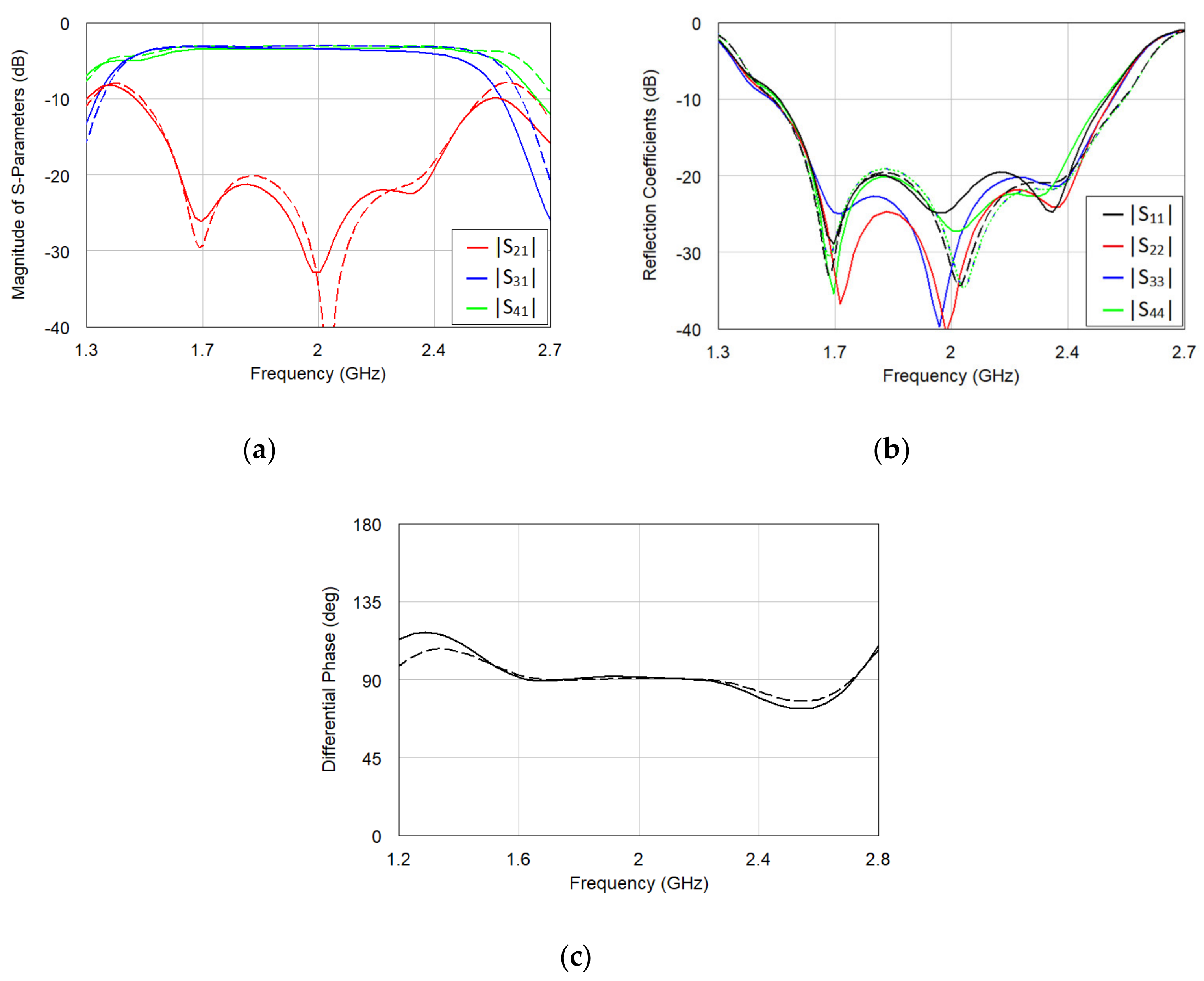 Electronics 09 01828 g014