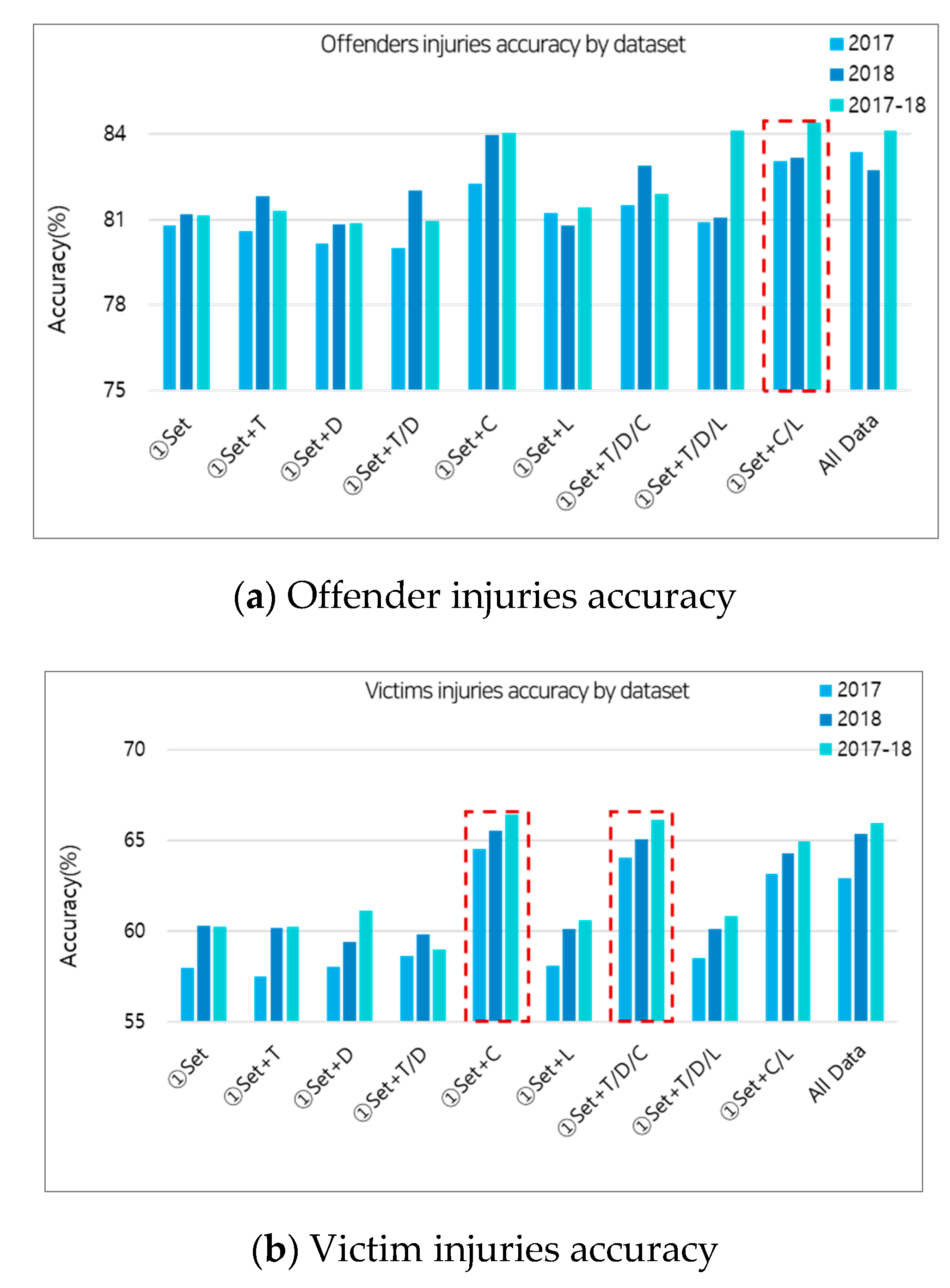 Electronics 09 01829 g001