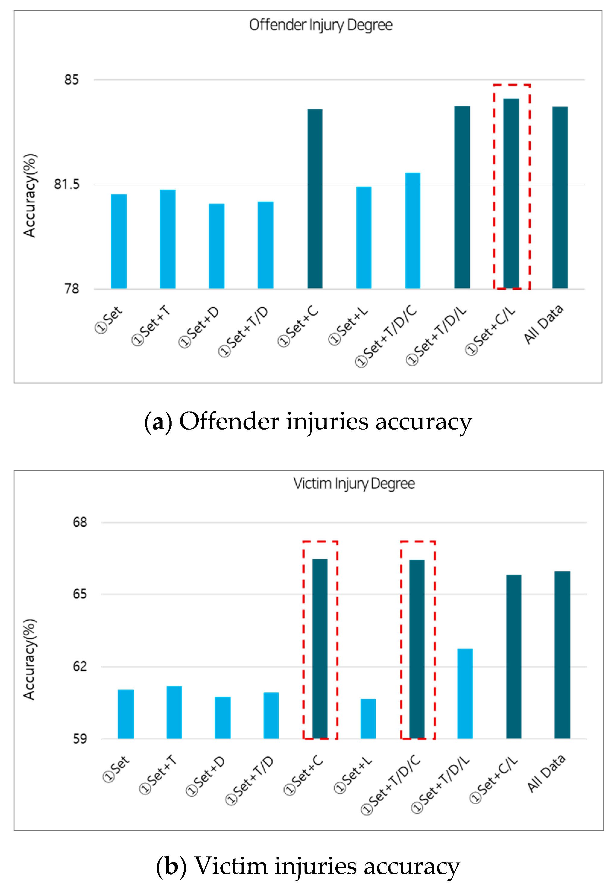 Electronics 09 01829 g003