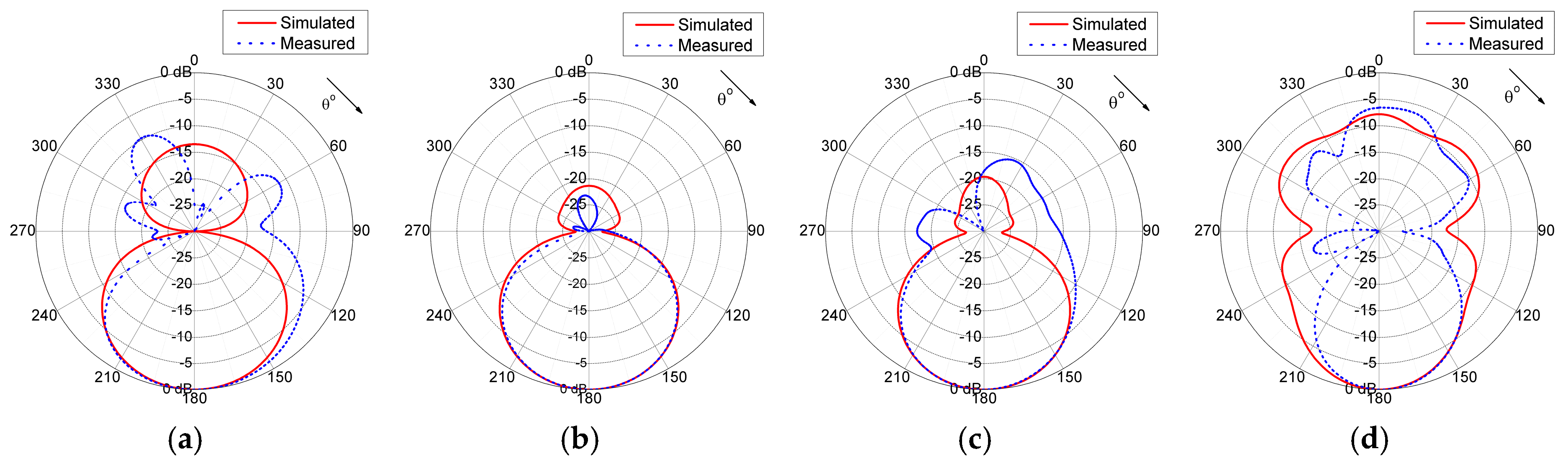 Electronics 09 01830 g011