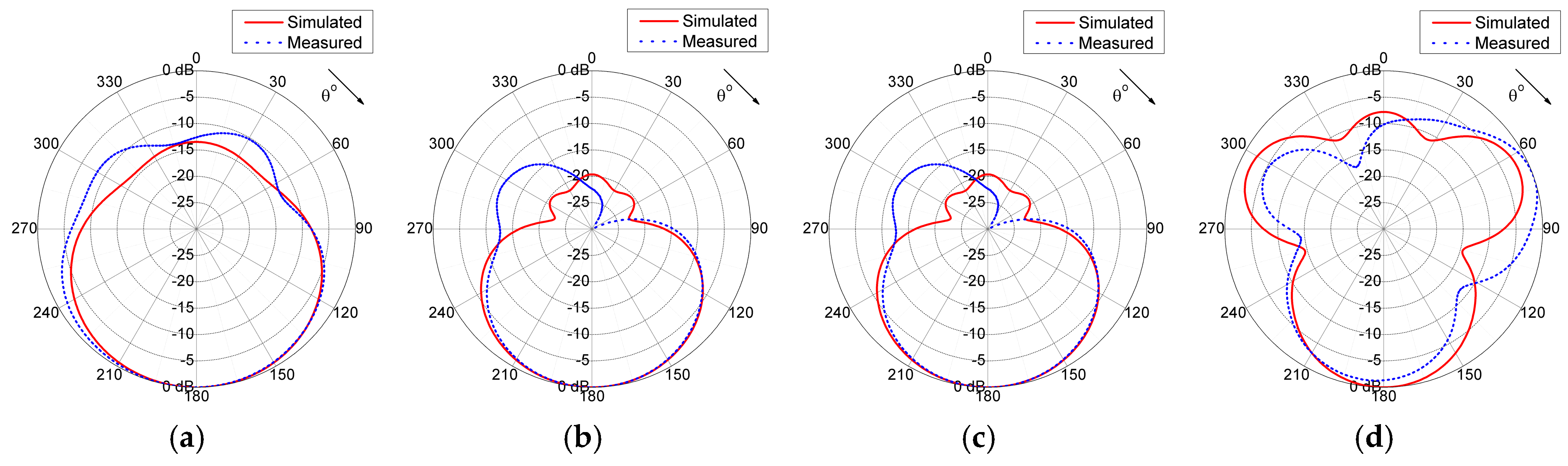 Electronics 09 01830 g012