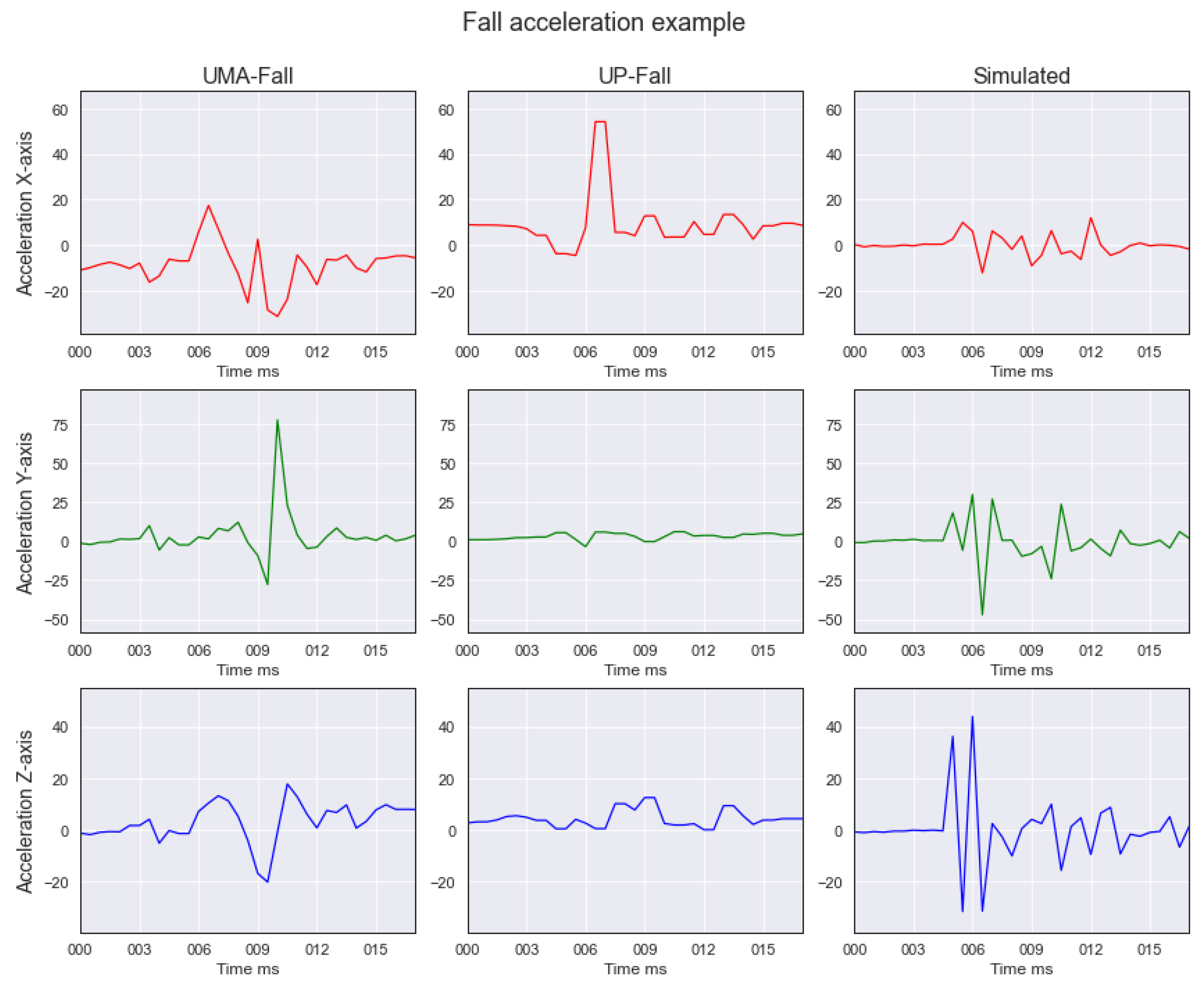 Electronics 09 01831 g005
