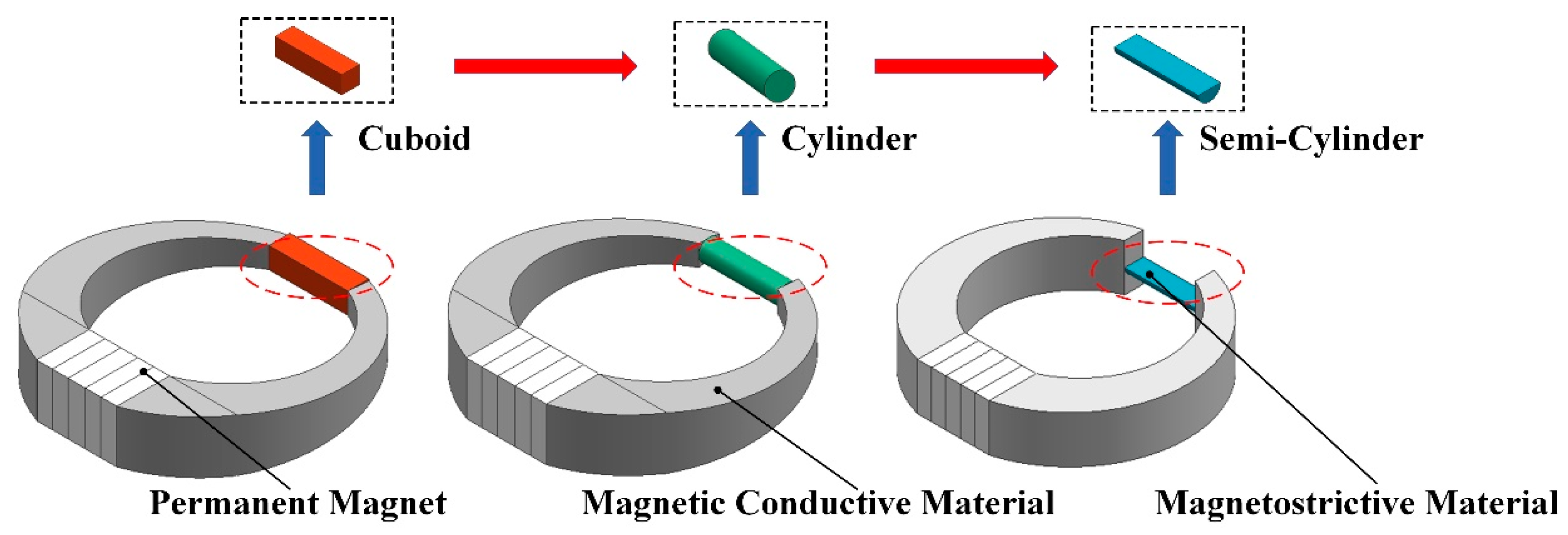 Electronics | Free Full-Text | A Low-Cost Current Sensor Based on Semi-Cylindrical Magnetostrictive Composite Electronics | Free Full-Text | A Low-Cost Current Sensor Based on Semi-Cylindrical Magnetostrictive Composite