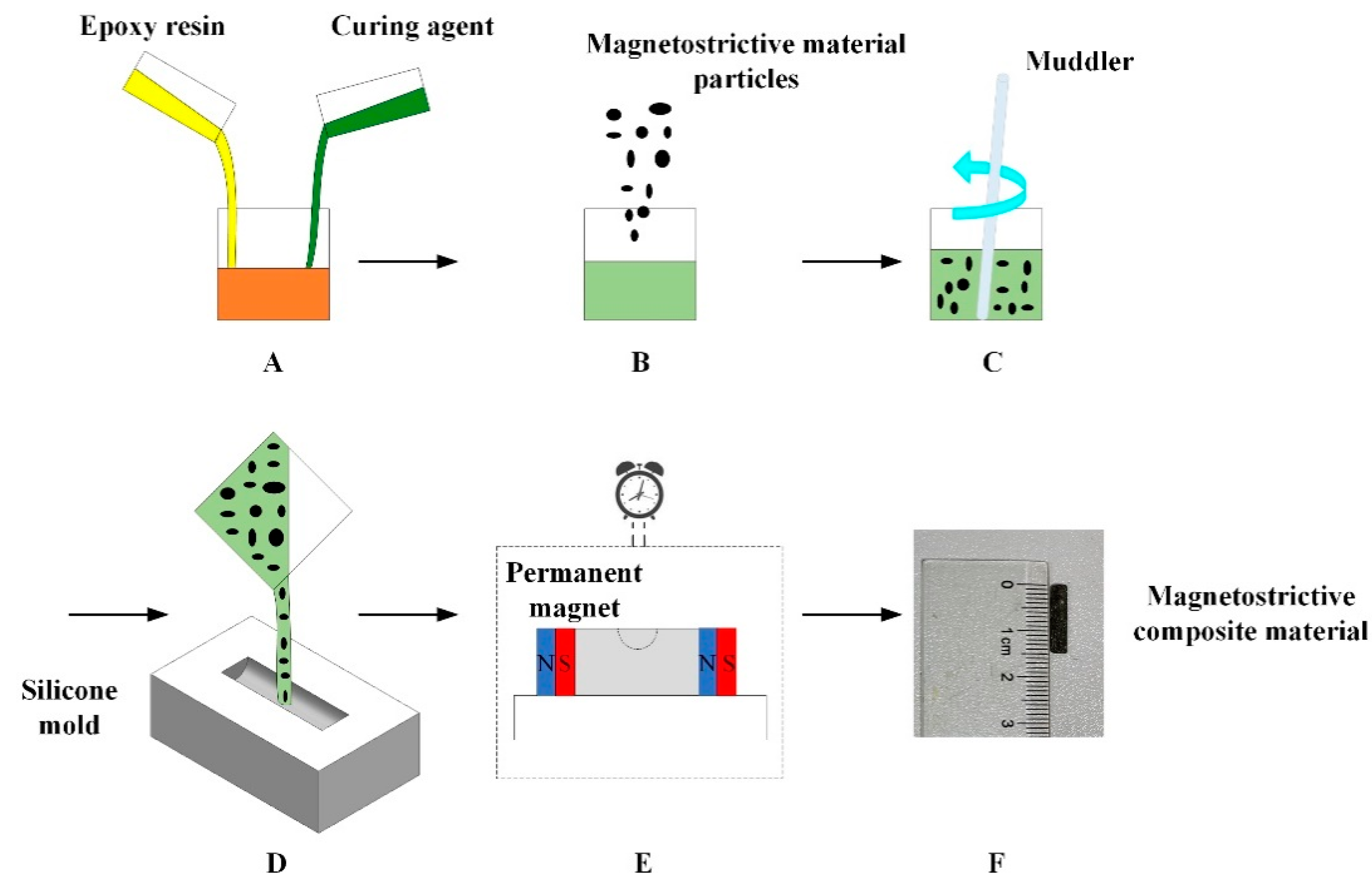 Electronics | Free Full-Text | A Low-Cost Current Sensor Based on Semi-Cylindrical Magnetostrictive Composite Electronics | Free Full-Text | A Low-Cost Current Sensor Based on Semi-Cylindrical Magnetostrictive Composite