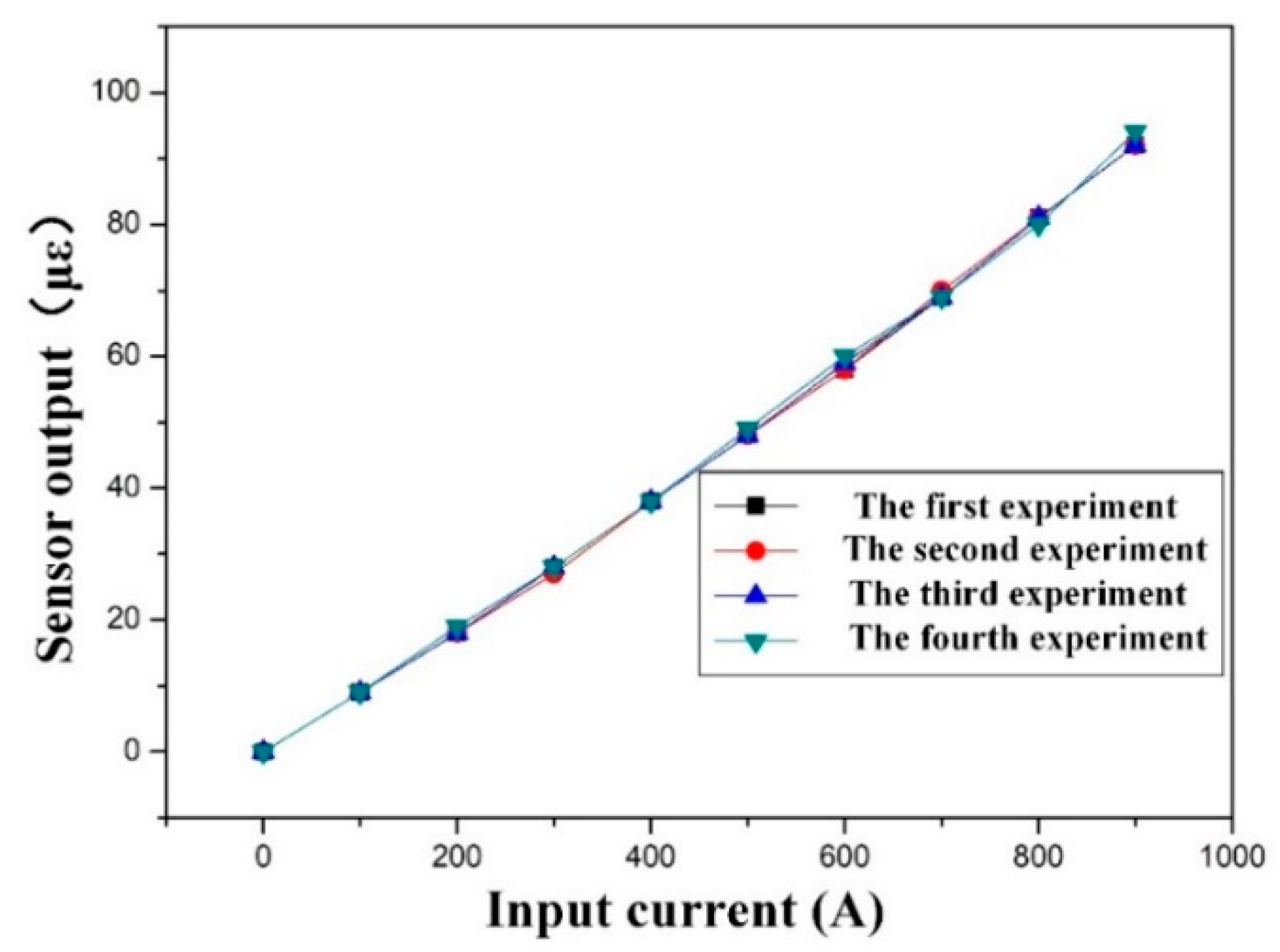 Electronics 09 01833 g011