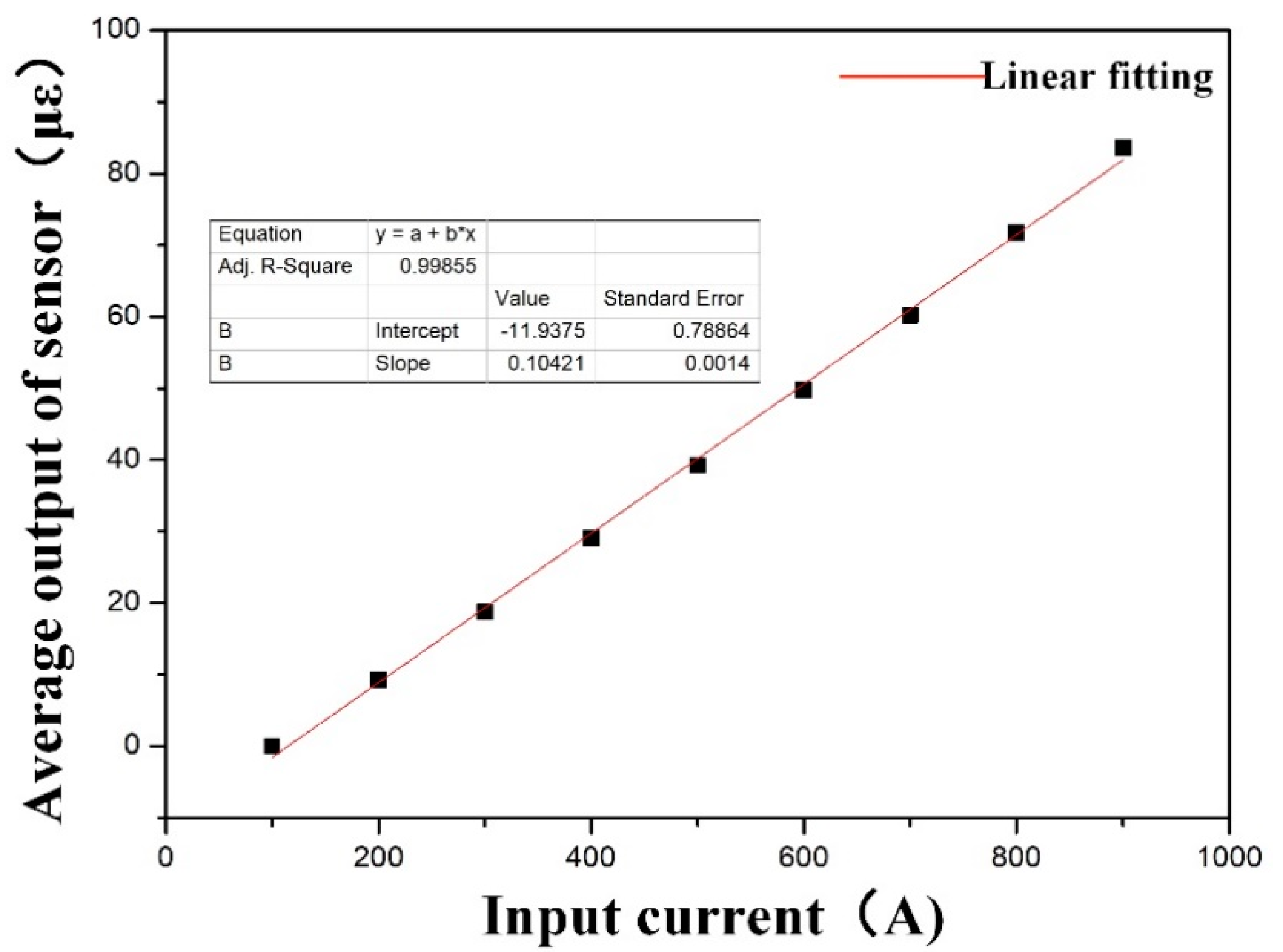 Electronics 09 01833 g012