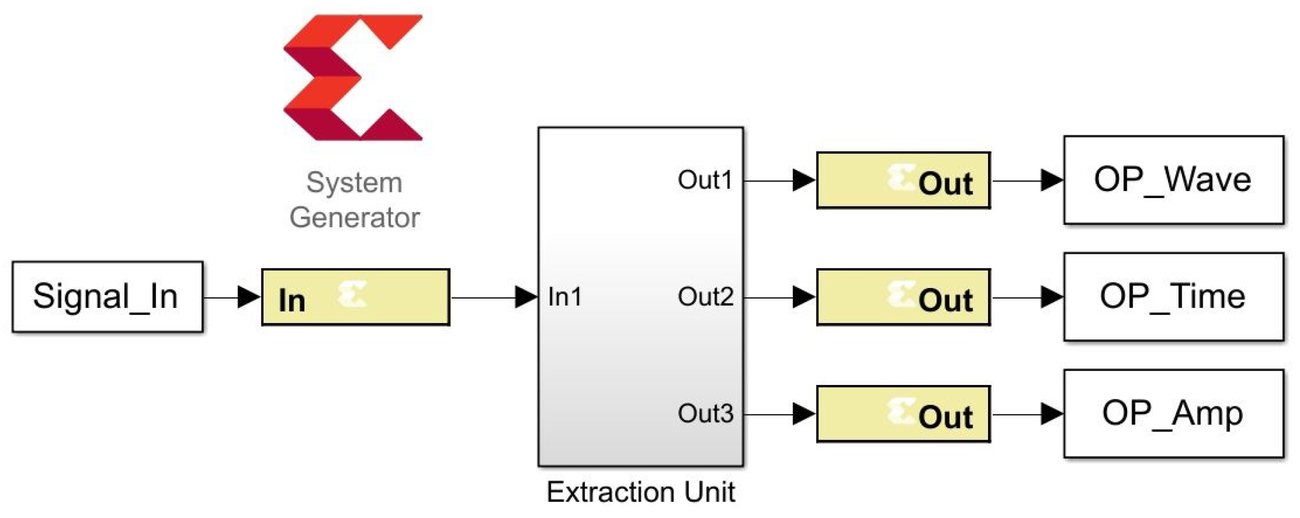 Electronics 09 01834 g005 Electronics 09 01834 g005