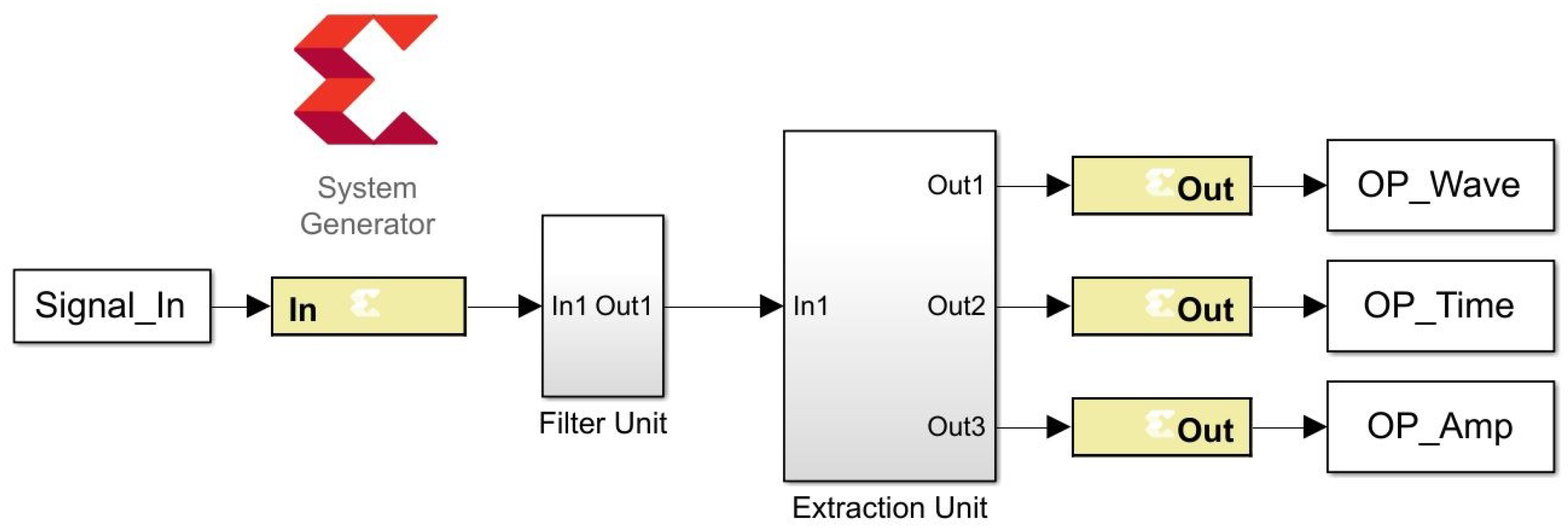 Electronics 09 01834 g006 Electronics 09 01834 g006