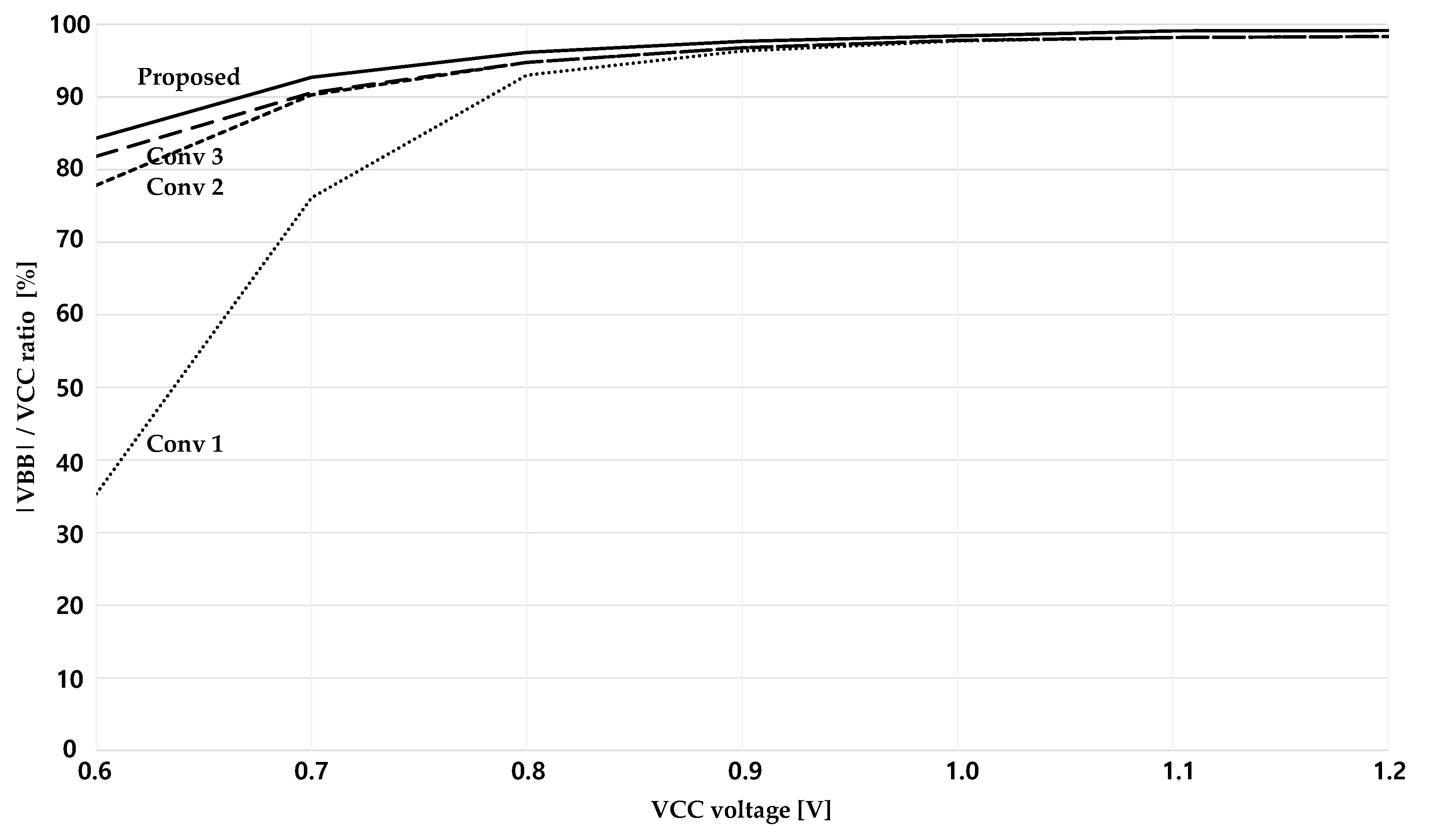 Electronics 09 01835 g007