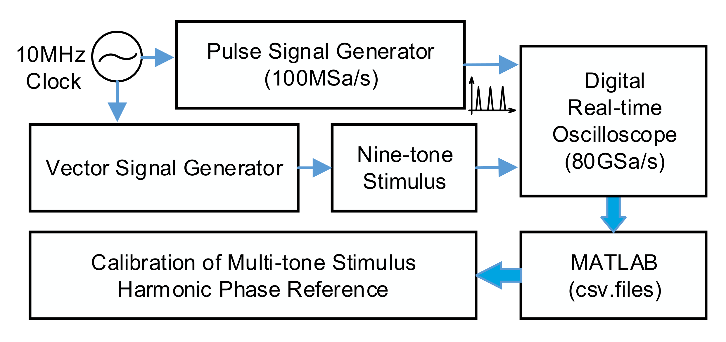 Electronics 09 01836 g003 550